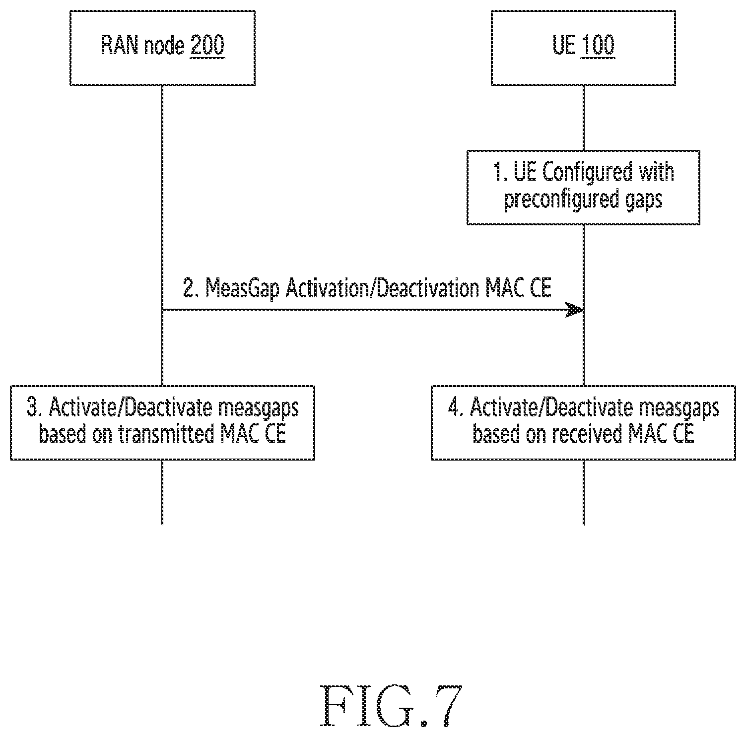 Patent US12610266 Figure 7 – Method and wireless network for supporting multiple measurement gaps in wireless network
