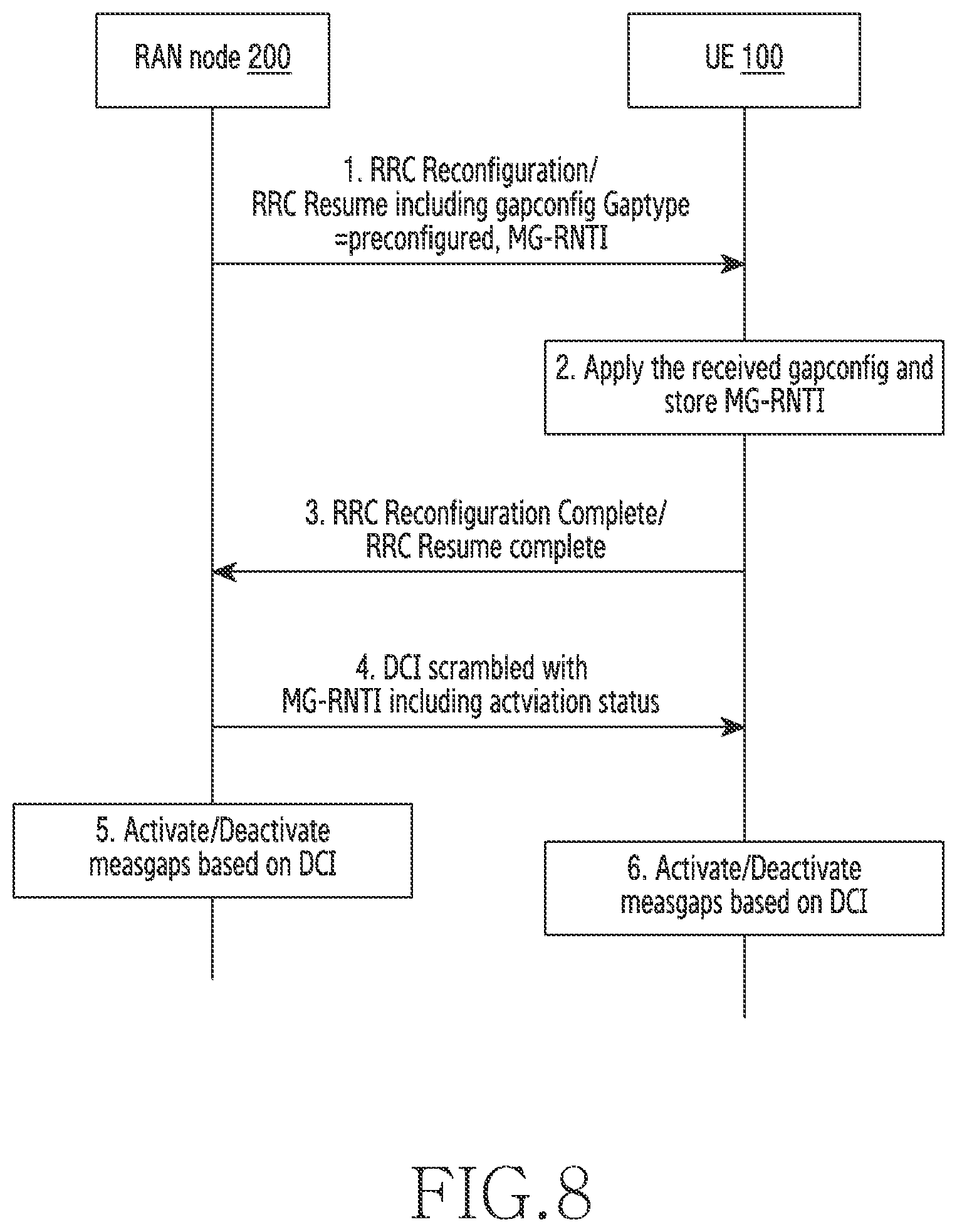 Patent US12610266 Figure 8 – Method and wireless network for supporting multiple measurement gaps in wireless network
