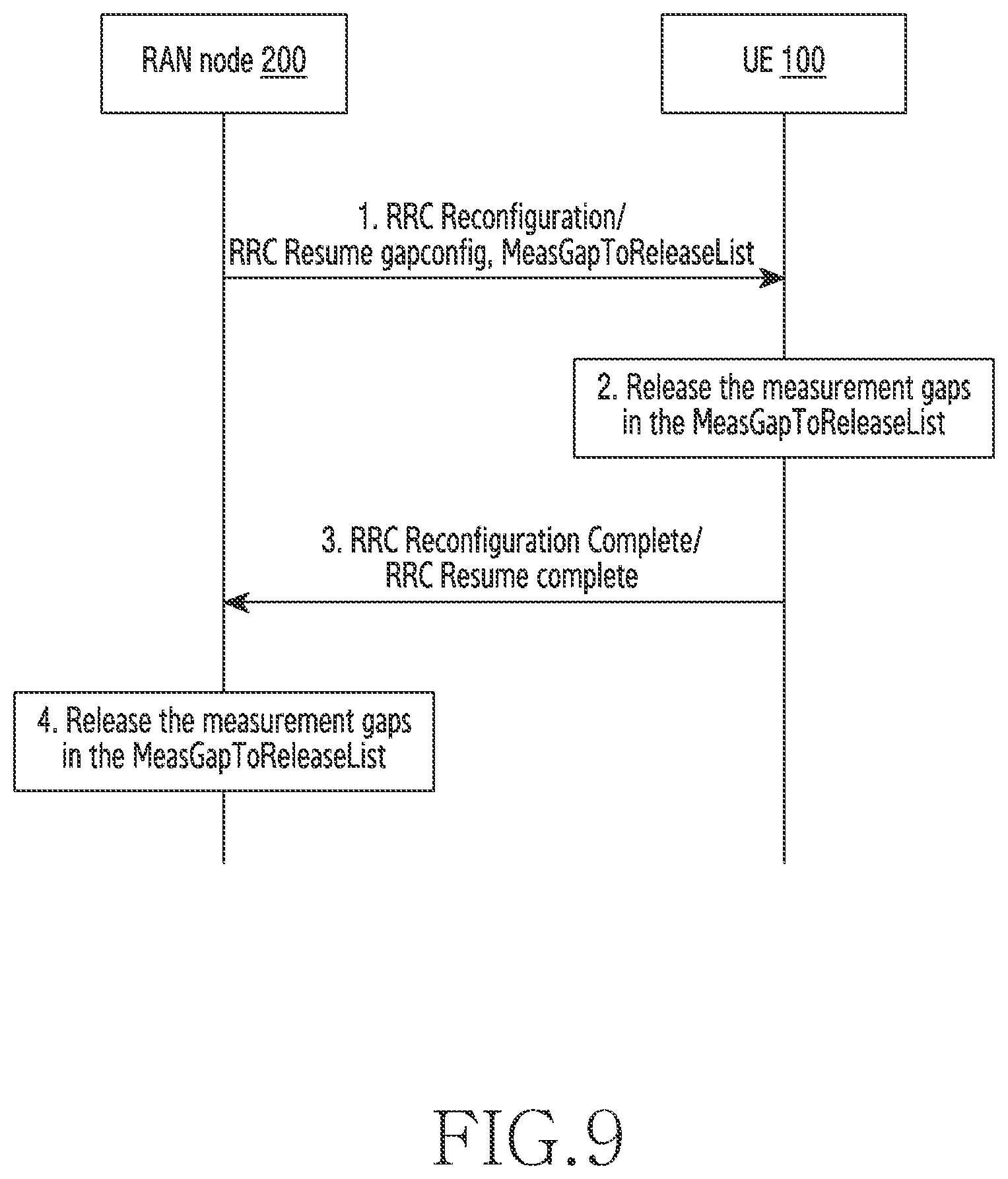 Patent US12610266 Figure 9 – Method and wireless network for supporting multiple measurement gaps in wireless network