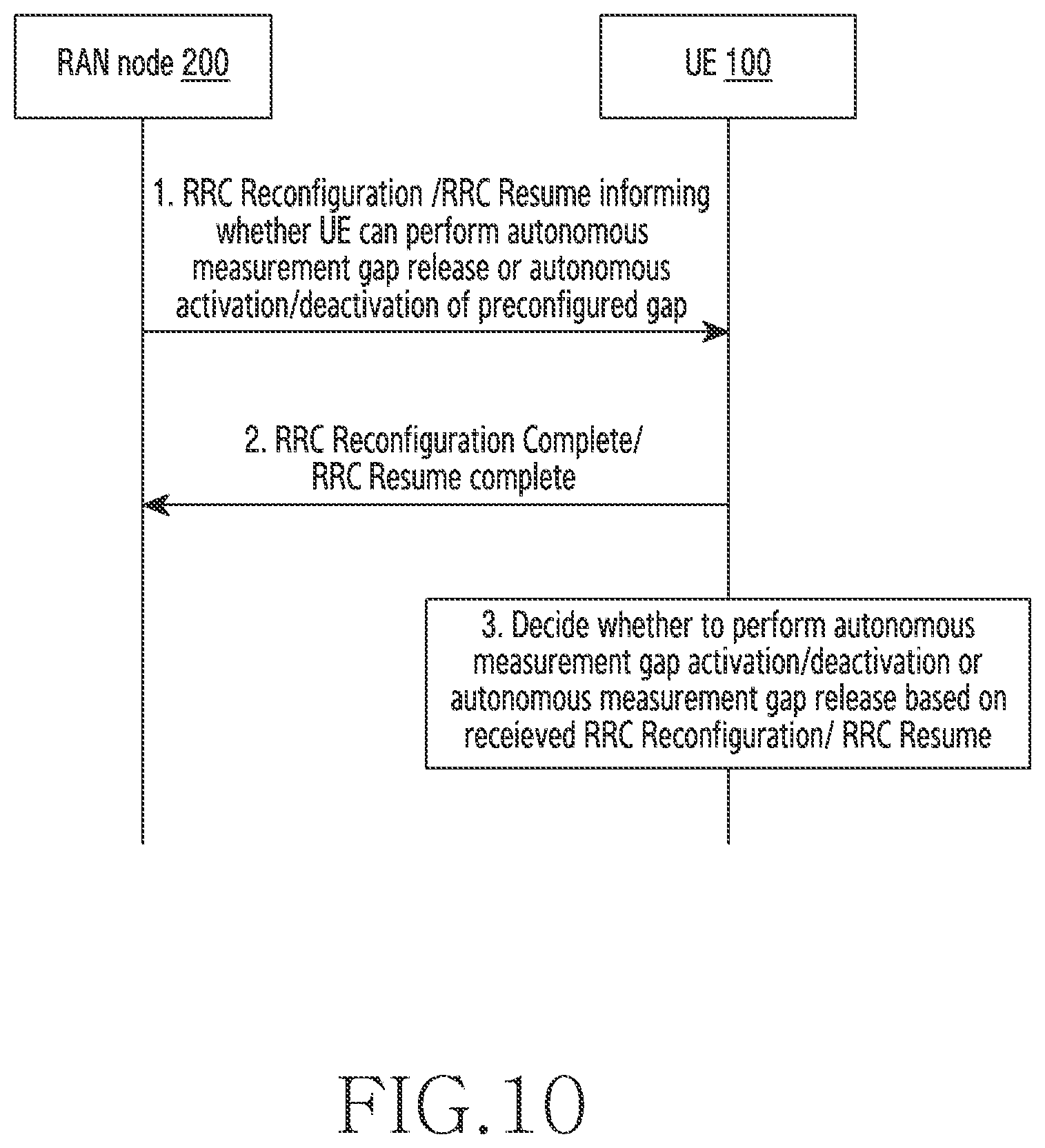Patent US12610266 Figure 10 – Method and wireless network for supporting multiple measurement gaps in wireless network