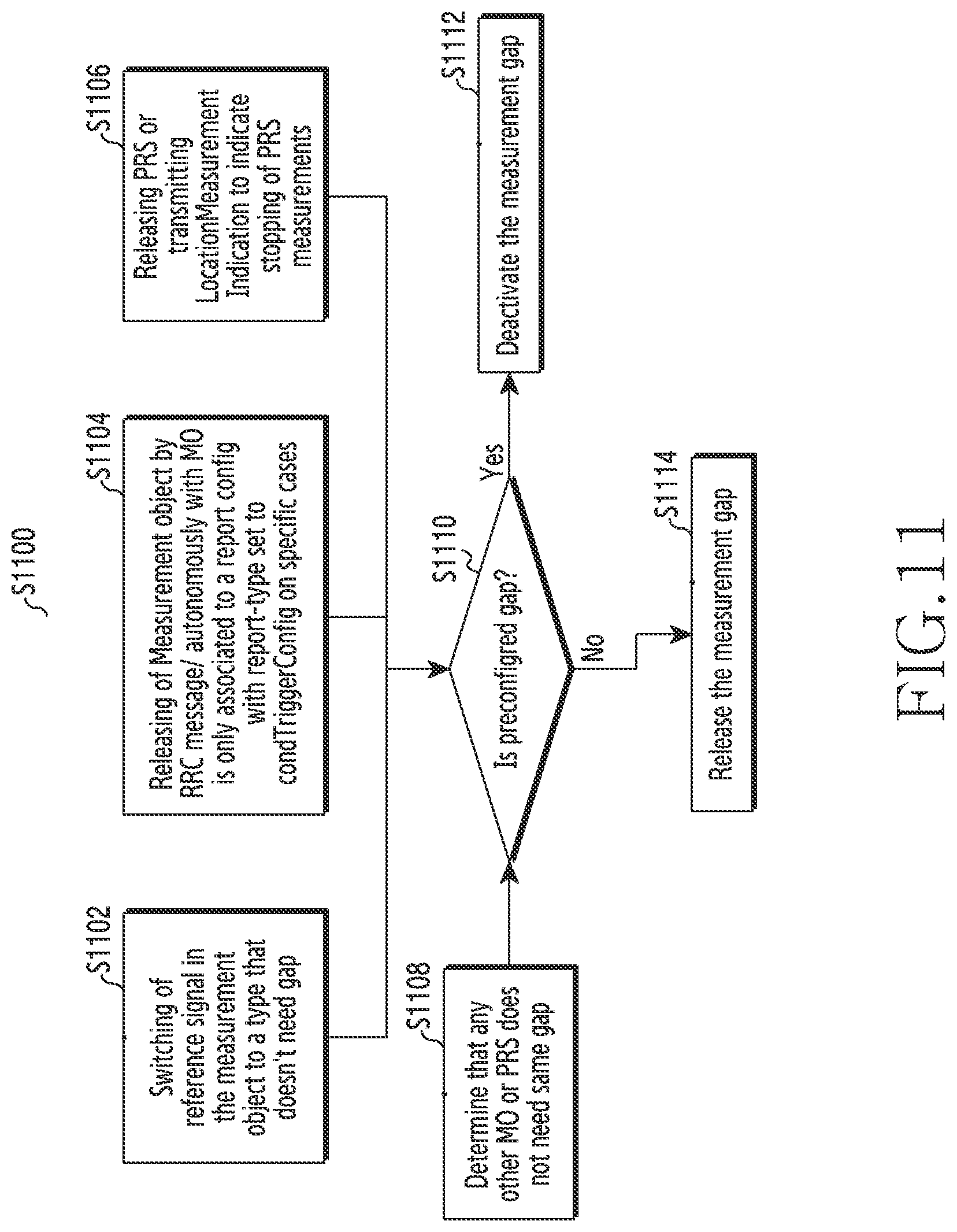 Patent US12610266 Figure 11 – Method and wireless network for supporting multiple measurement gaps in wireless network