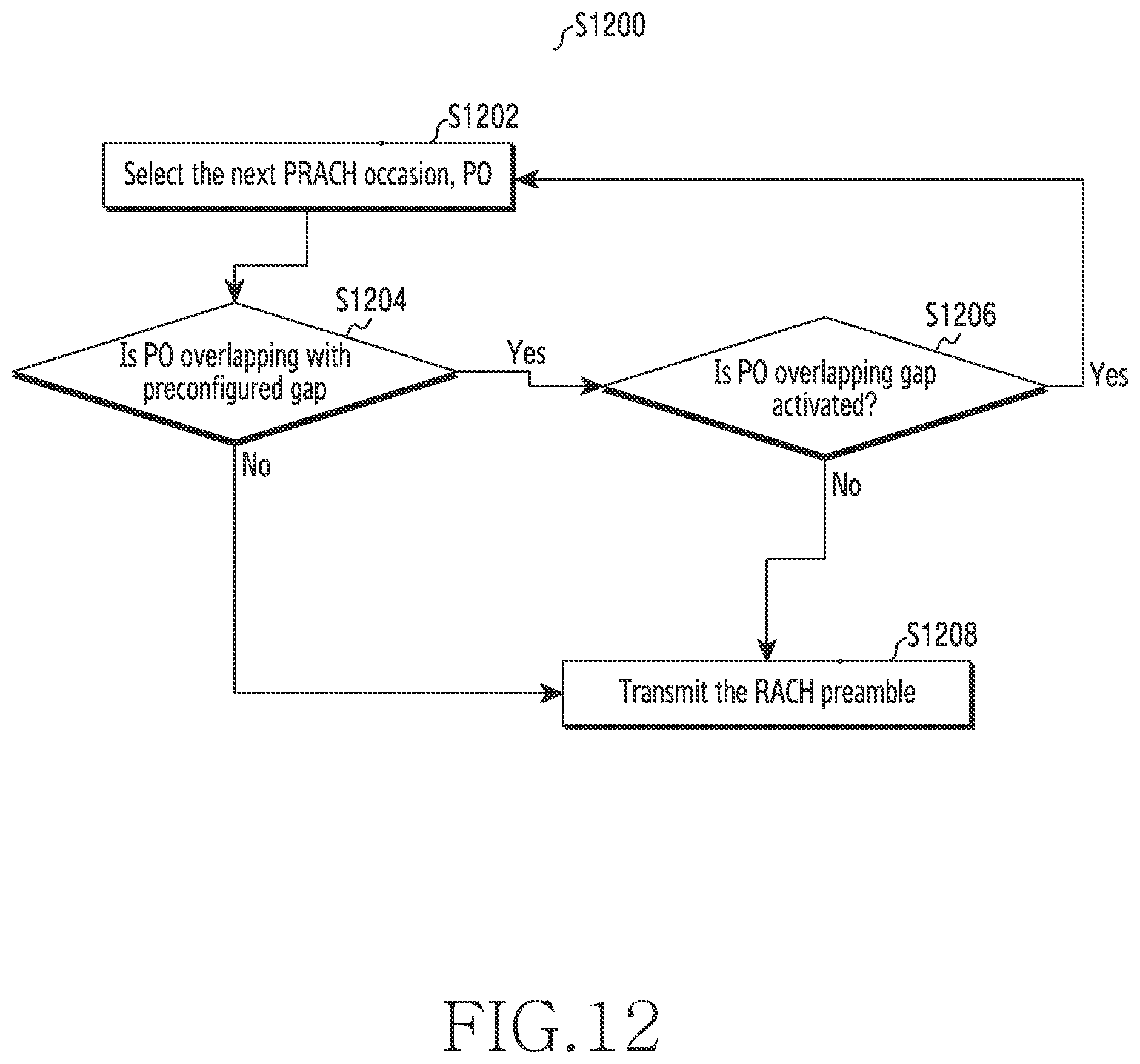 Patent US12610266 Figure 12 – Method and wireless network for supporting multiple measurement gaps in wireless network