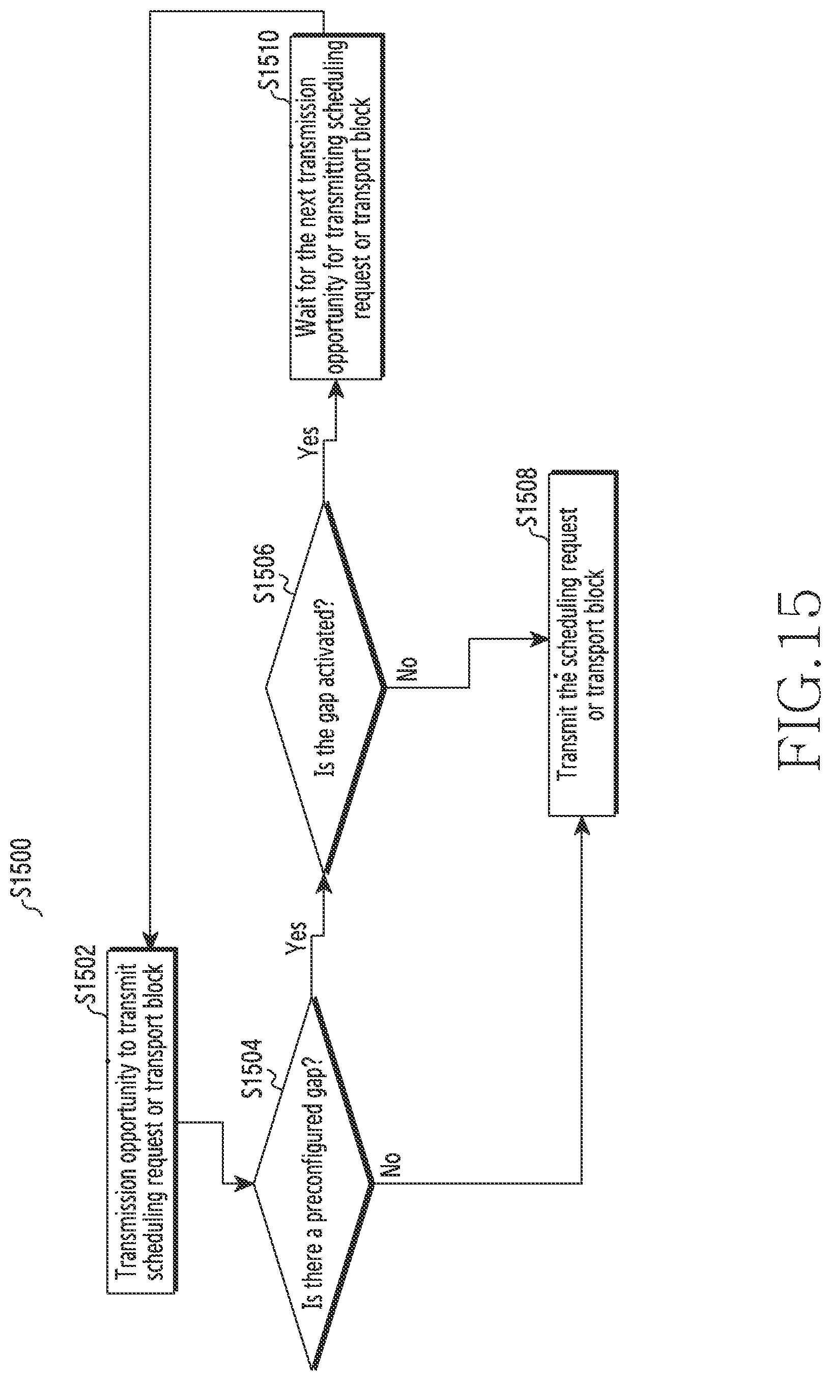 Patent US12610266 Figure 15 – Method and wireless network for supporting multiple measurement gaps in wireless network