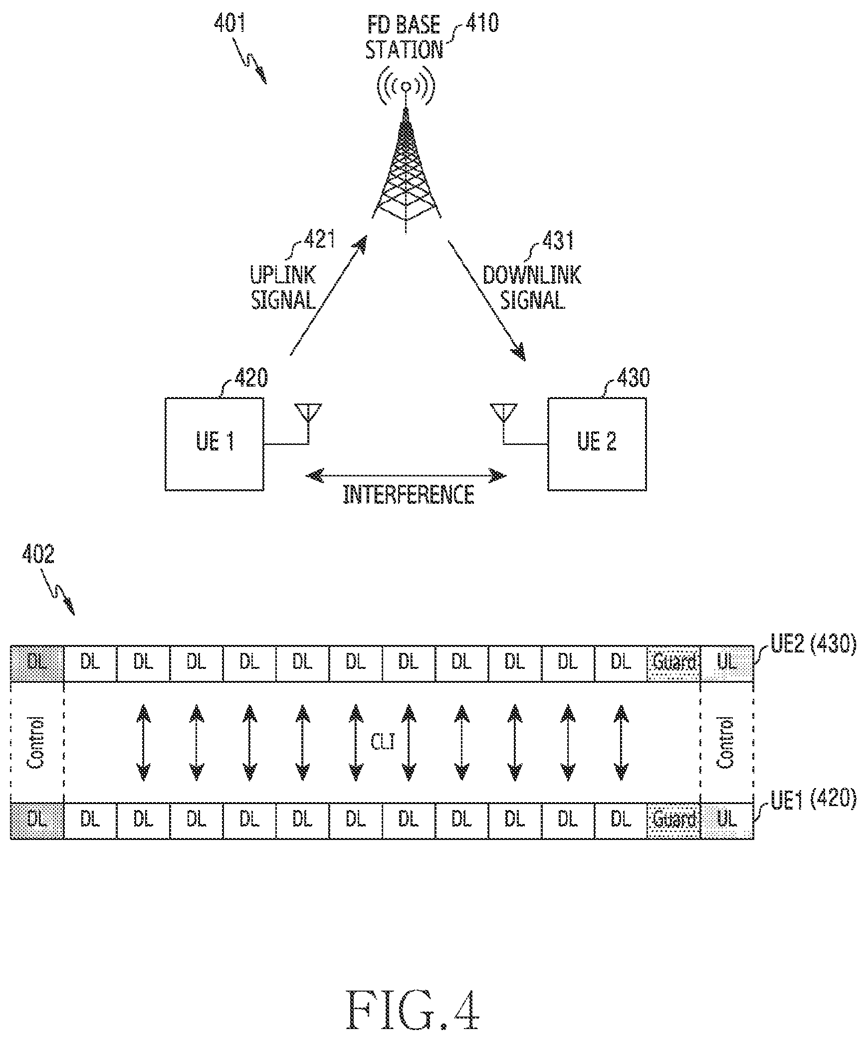 Patent US12610267 Figure 4 – Apparatus and method for configuring cross-link interference resource in a full-duplex communication system