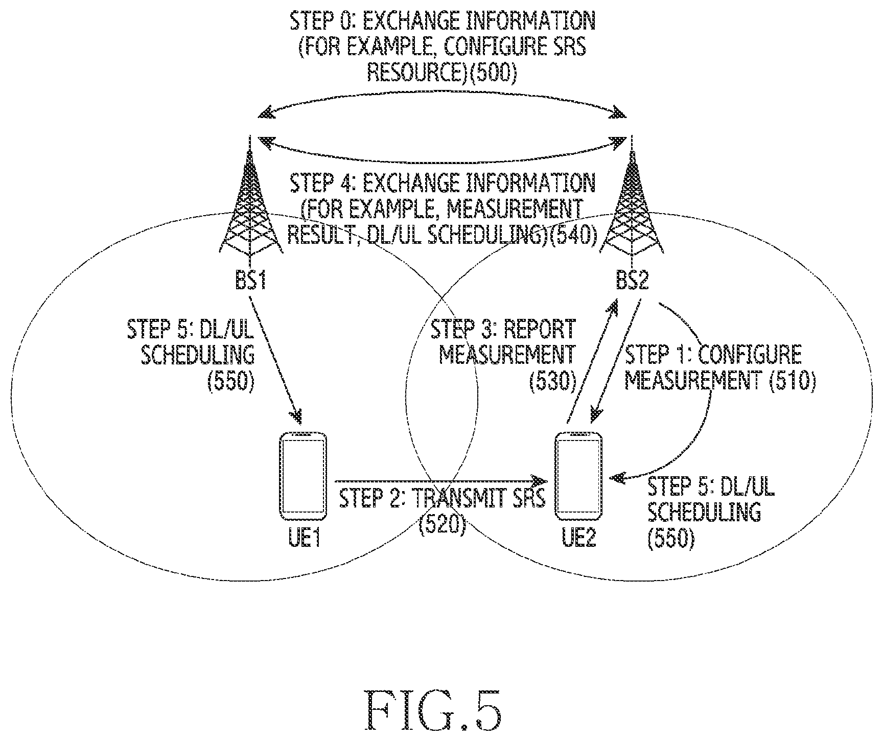 Patent US12610267 Figure 5 – Apparatus and method for configuring cross-link interference resource in a full-duplex communication system