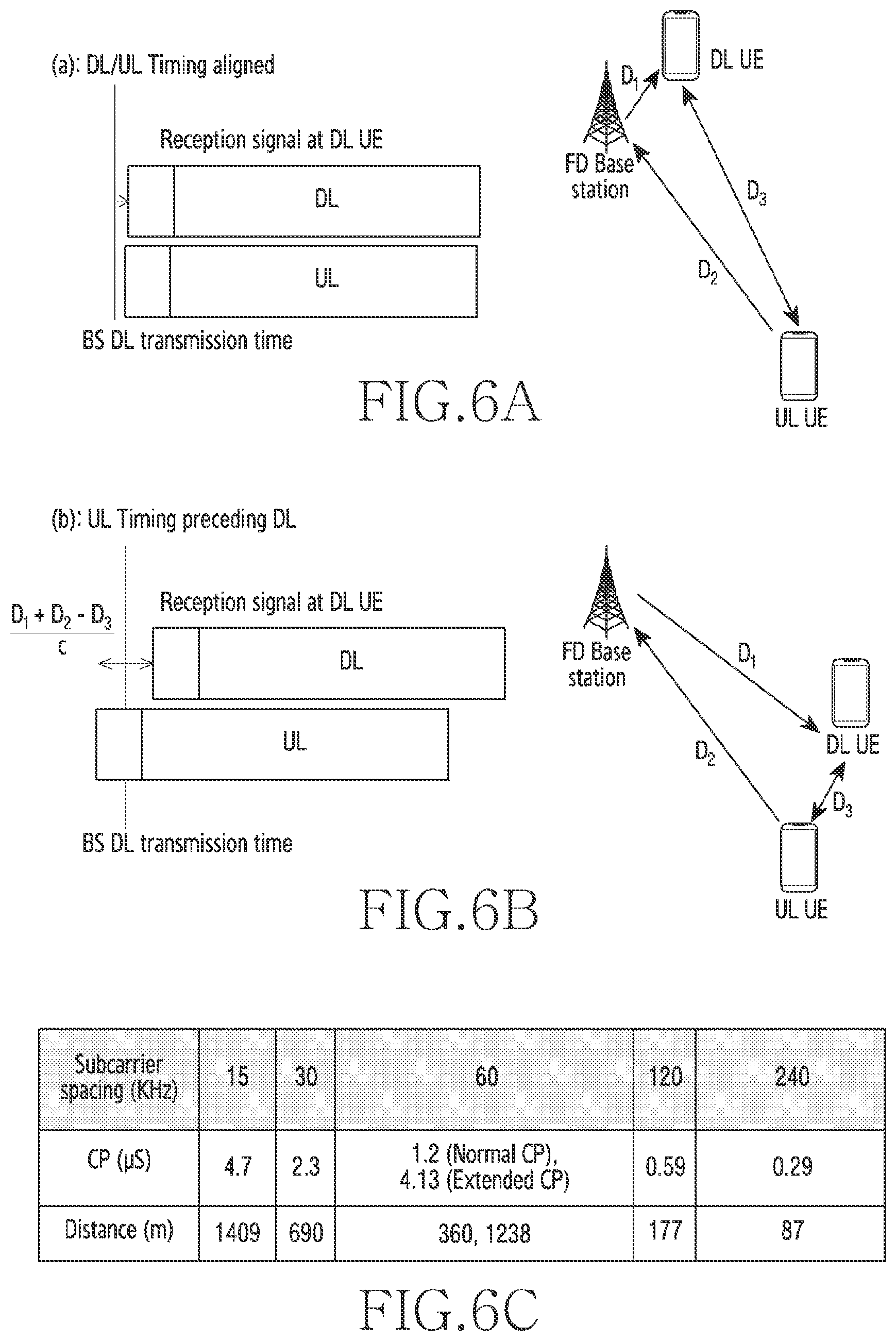Patent US12610267 Figure 6 – Apparatus and method for configuring cross-link interference resource in a full-duplex communication system