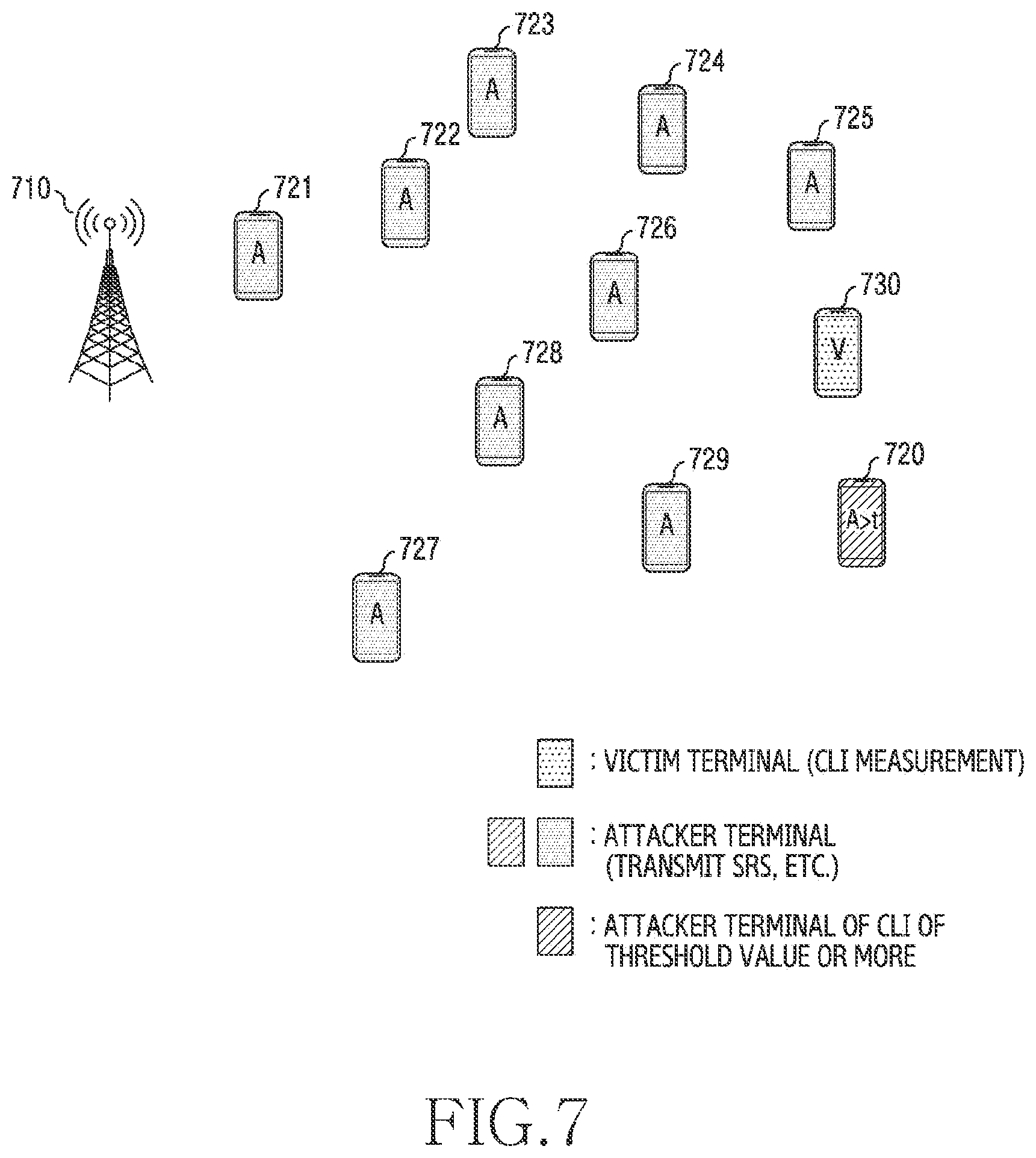 Patent US12610267 Figure 7 – Apparatus and method for configuring cross-link interference resource in a full-duplex communication system