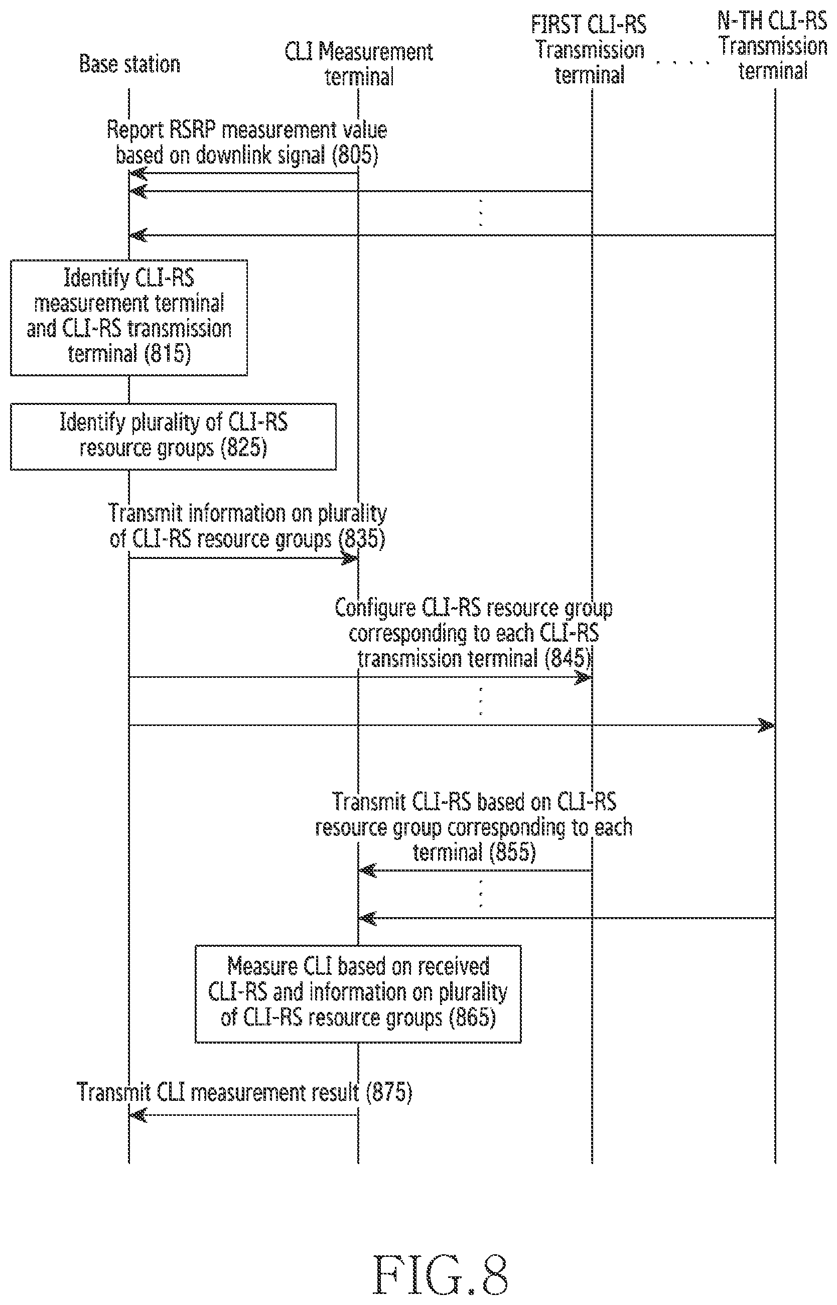 Patent US12610267 Figure 8 – Apparatus and method for configuring cross-link interference resource in a full-duplex communication system
