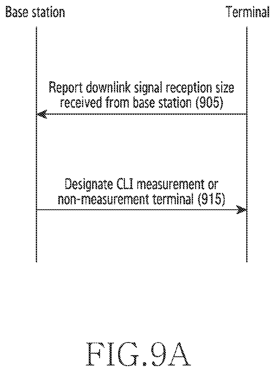 Patent US12610267 Figure 9 – Apparatus and method for configuring cross-link interference resource in a full-duplex communication system