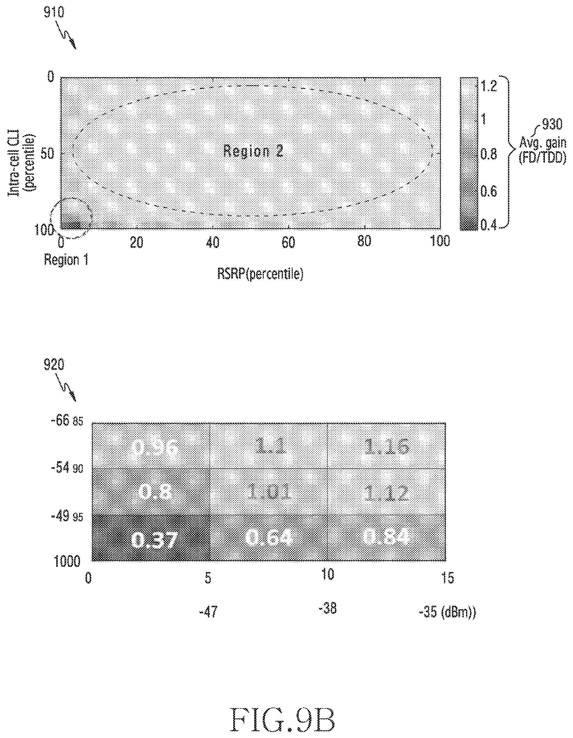 Patent US12610267 Figure 10 – Apparatus and method for configuring cross-link interference resource in a full-duplex communication system
