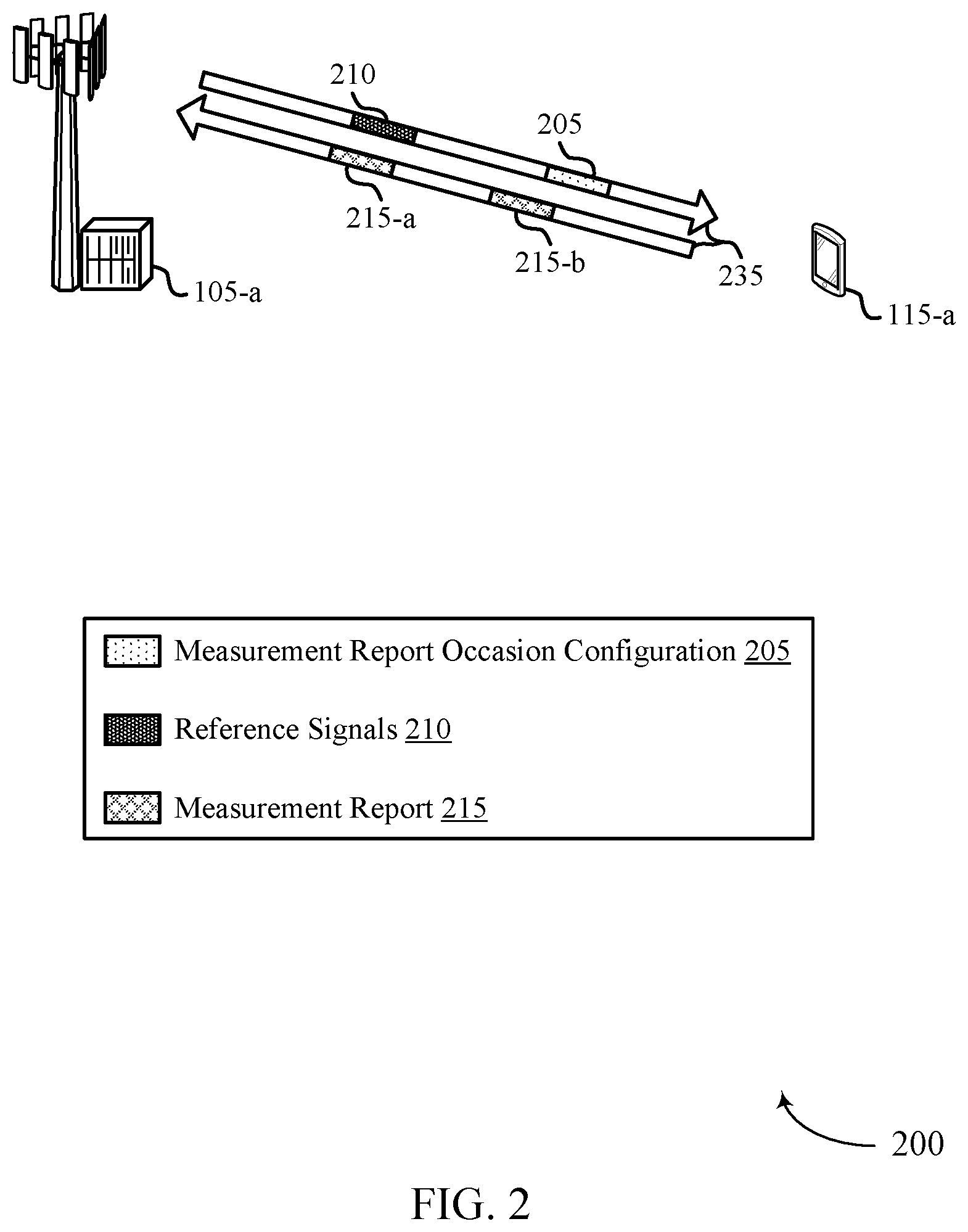 Patent US12610268 Figure 2 – Dynamic adjustment of measurement reporting characteristics