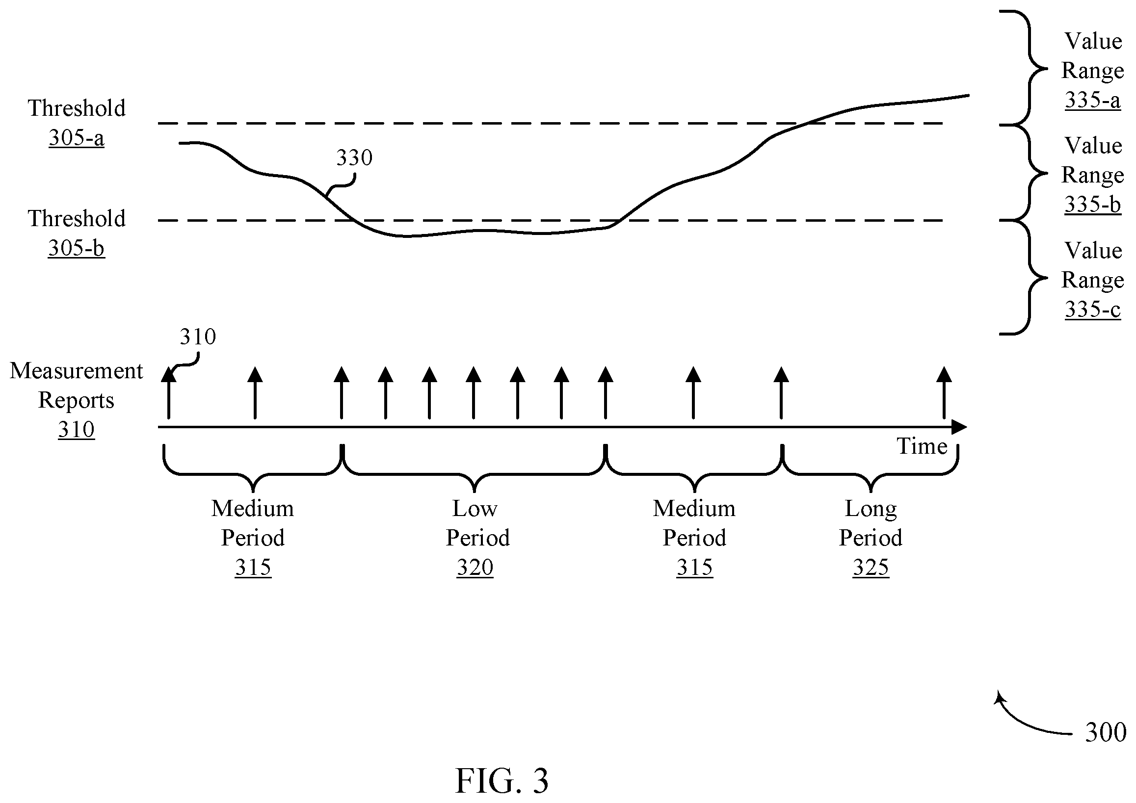 Patent US12610268 Figure 3 – Dynamic adjustment of measurement reporting characteristics