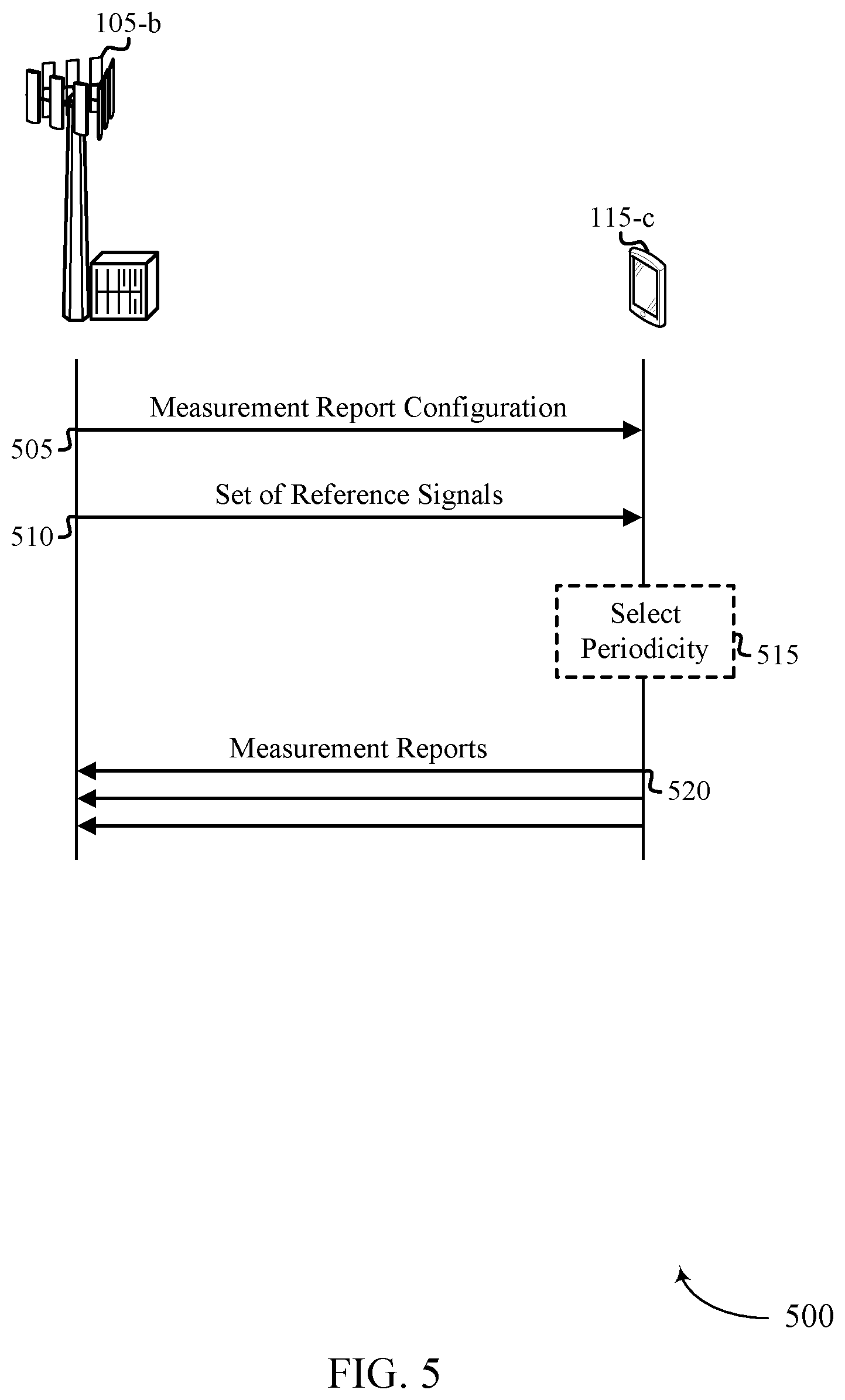 Patent US12610268 Figure 5 – Dynamic adjustment of measurement reporting characteristics