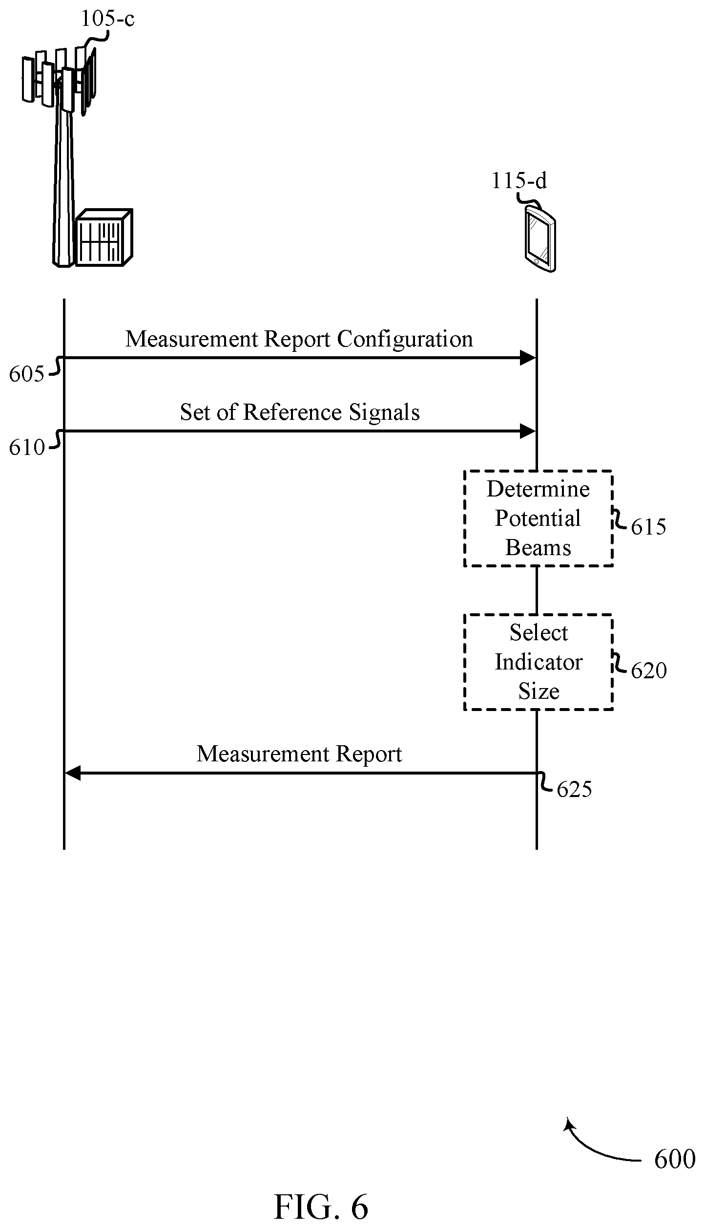 Patent US12610268 Figure 6 – Dynamic adjustment of measurement reporting characteristics
