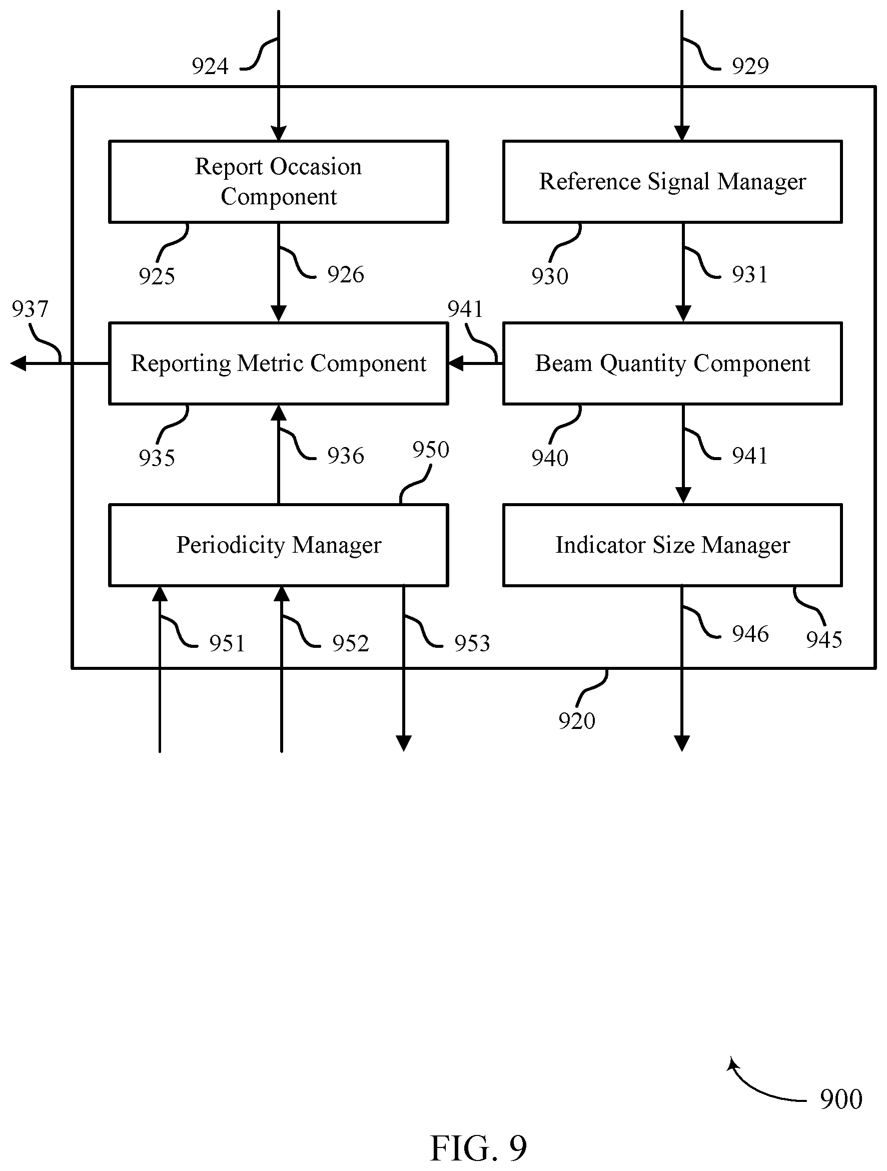 Patent US12610268 Figure 9 – Dynamic adjustment of measurement reporting characteristics