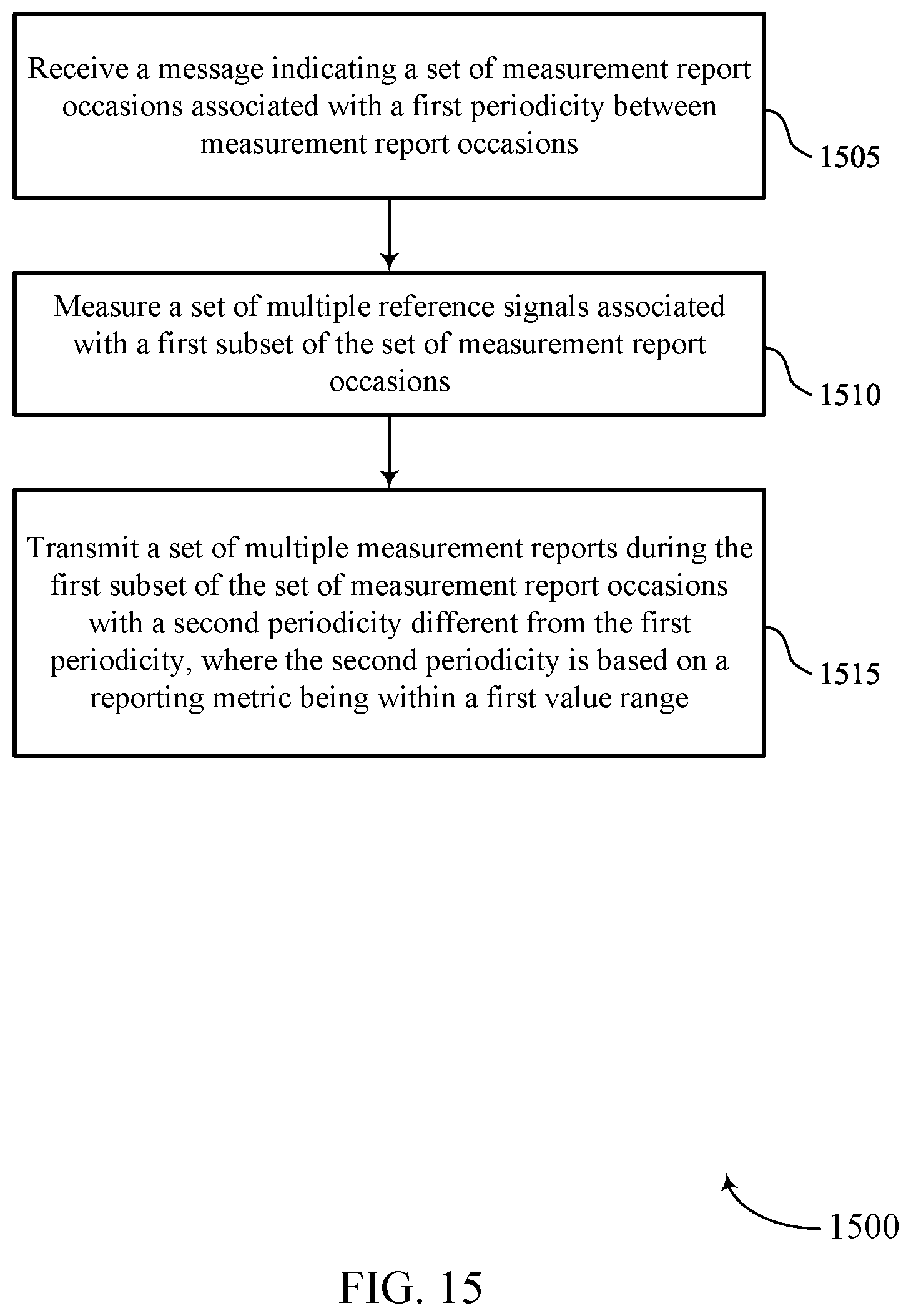 Patent US12610268 Figure 15 – Dynamic adjustment of measurement reporting characteristics