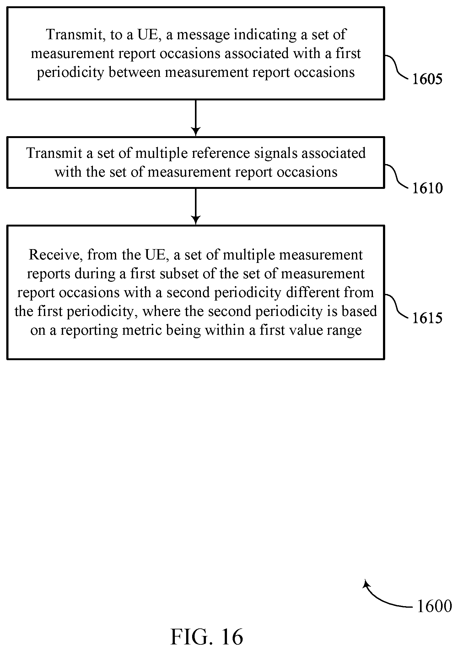 Patent US12610268 Figure 16 – Dynamic adjustment of measurement reporting characteristics