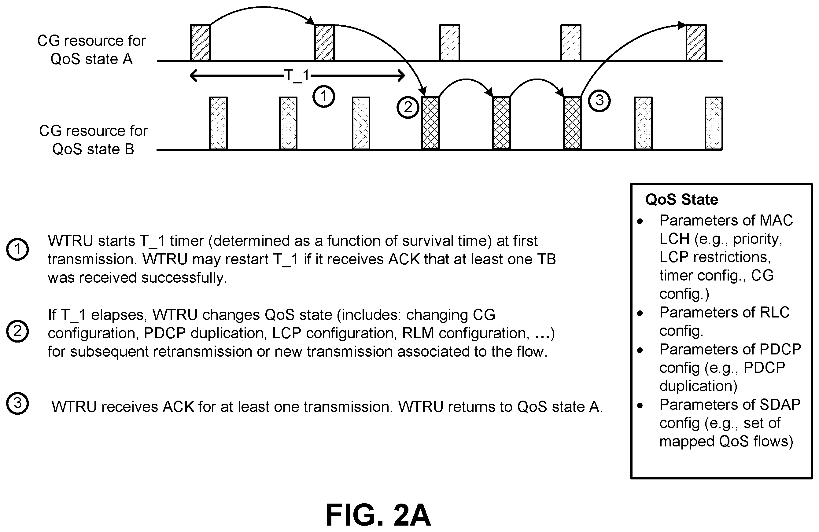 Patent US12610269 Figure 5 – Quality of service features associated with supporting verticals in wireless systems