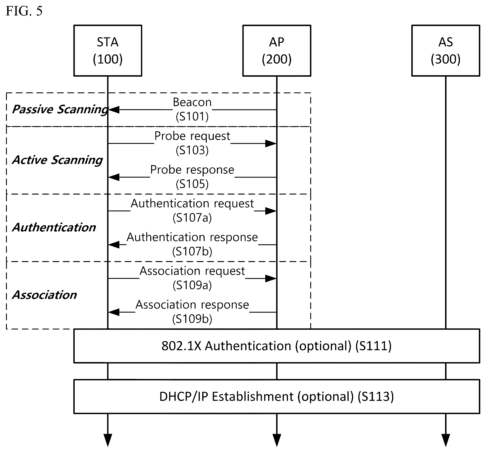 Patent US12610270 Figure 5 – Method and wireless communication terminal for transmitting/receiving data in wireless communication system