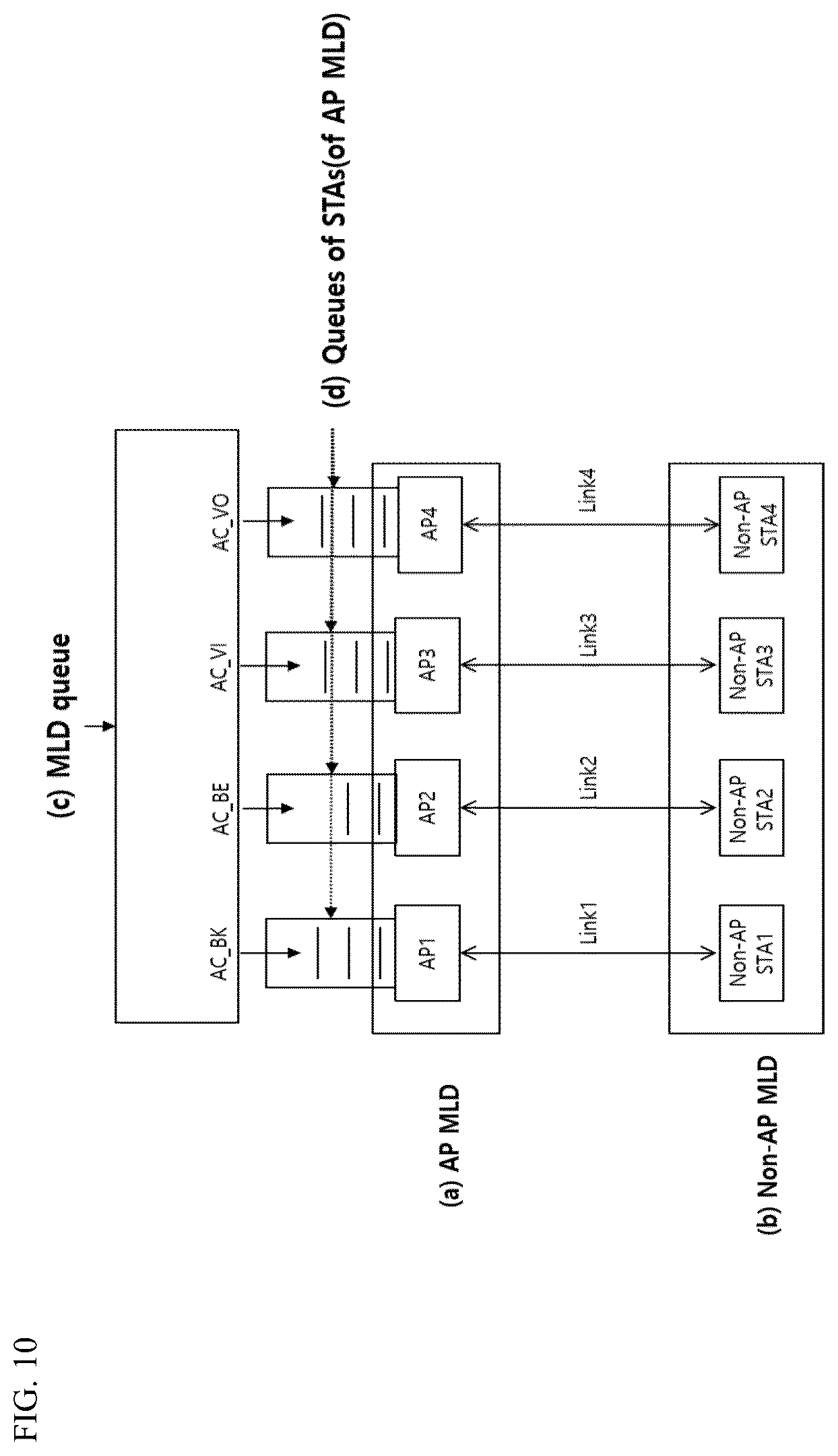 Patent US12610270 Figure 10 – Method and wireless communication terminal for transmitting/receiving data in wireless communication system