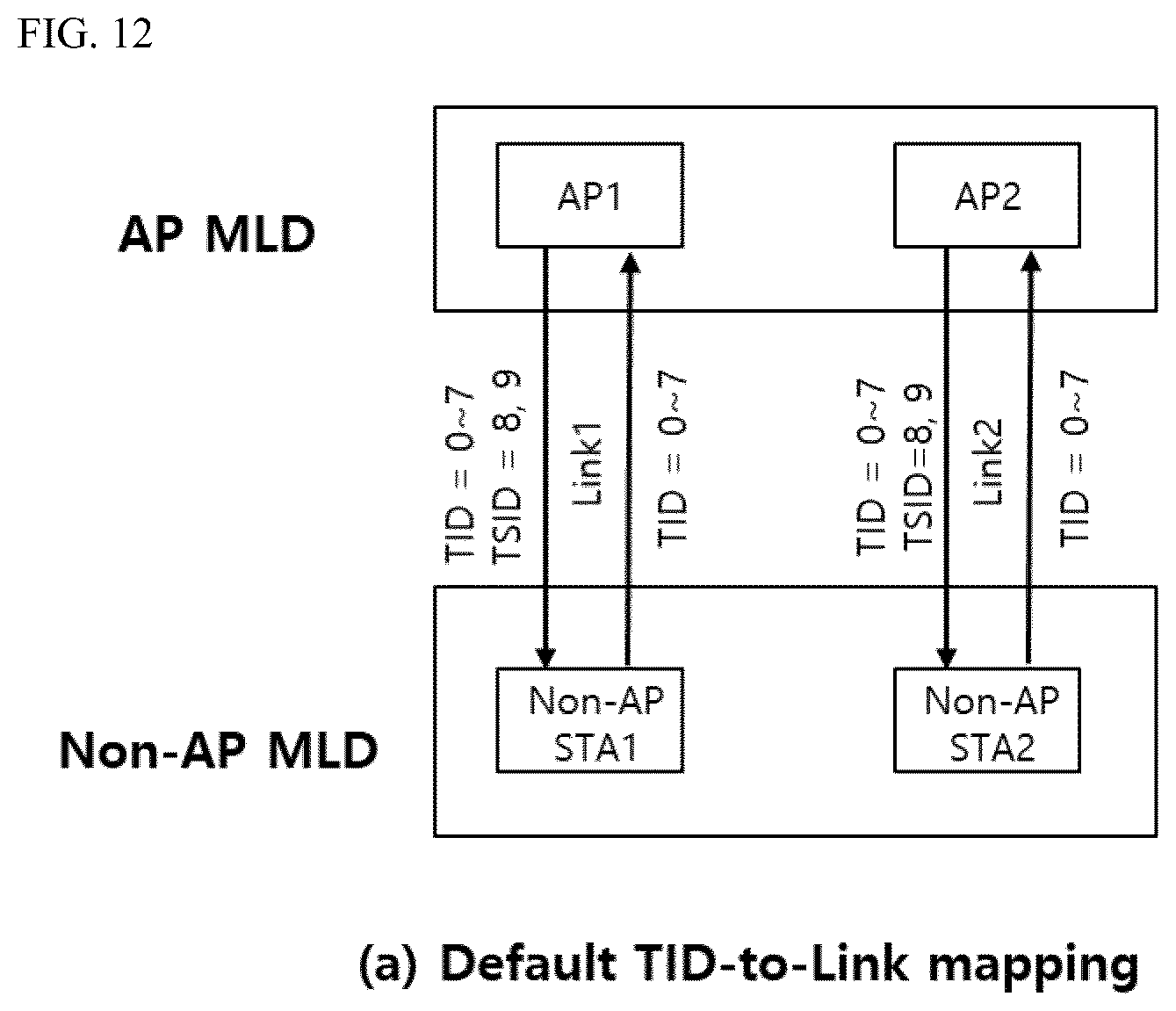 Patent US12610270 Figure 12 – Method and wireless communication terminal for transmitting/receiving data in wireless communication system