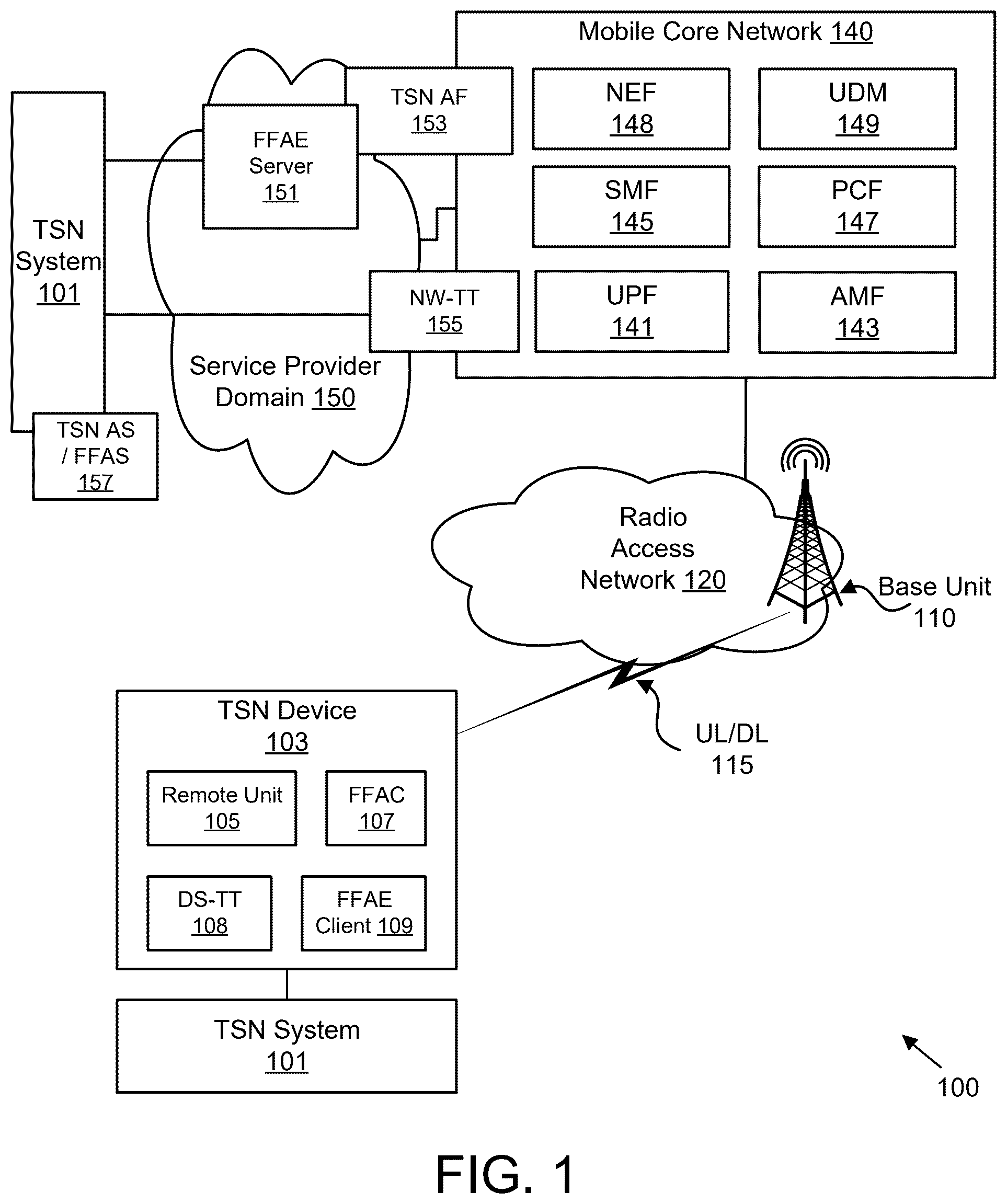 Patent US12610271 Figure 1 – Policy modification in a TSN system