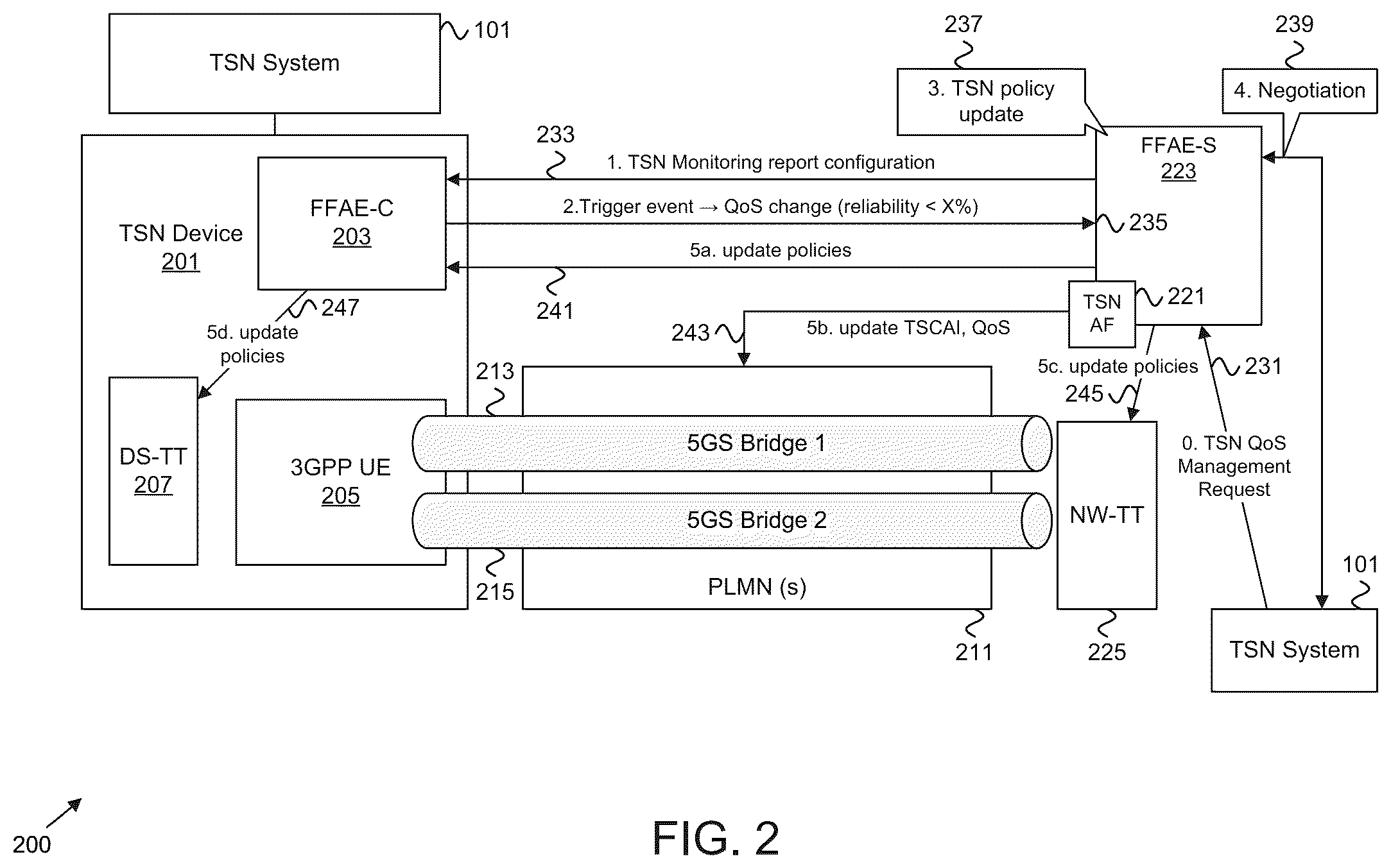 Patent US12610271 Figure 2 – Policy modification in a TSN system