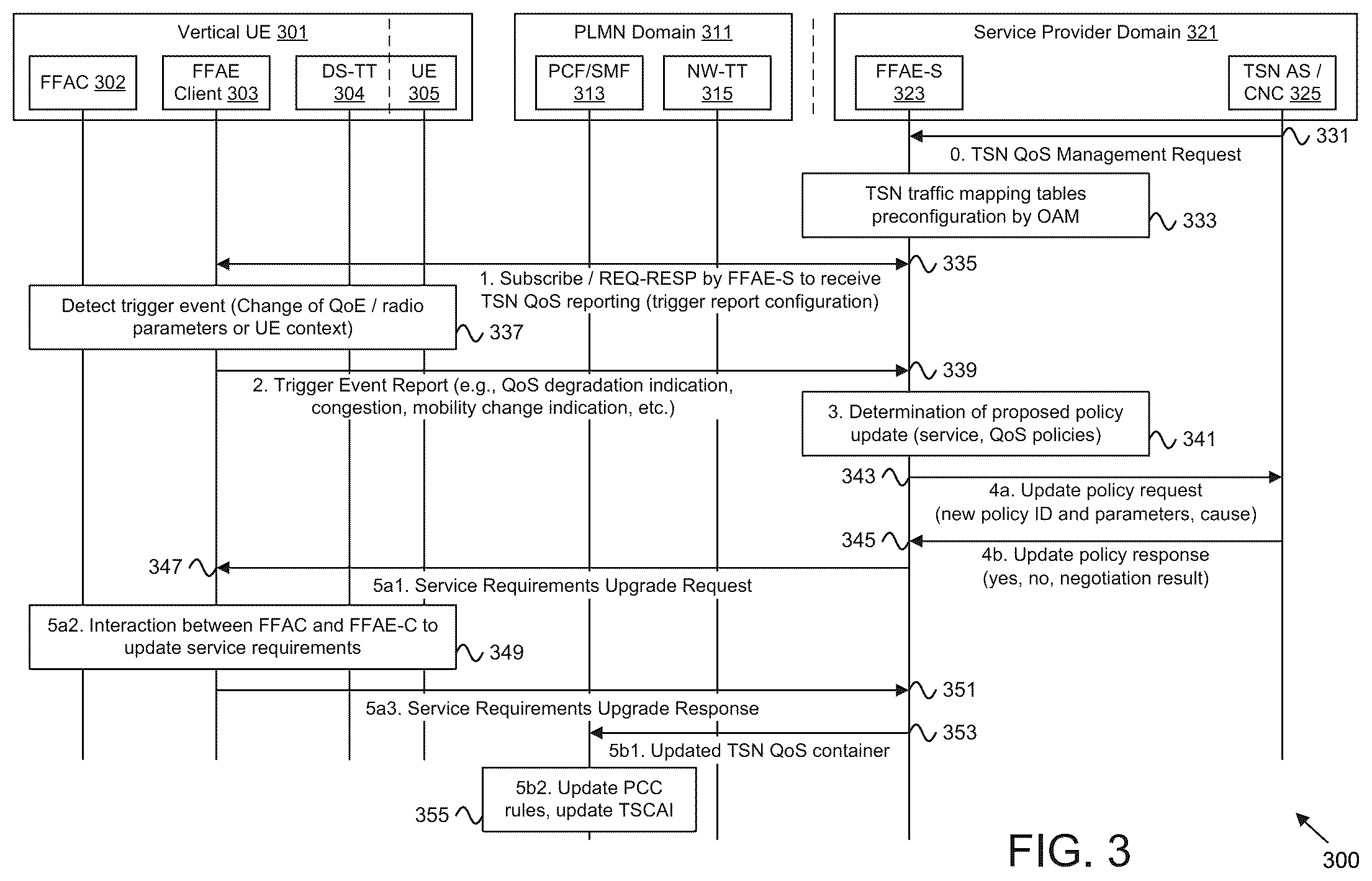 Patent US12610271 Figure 3 – Policy modification in a TSN system