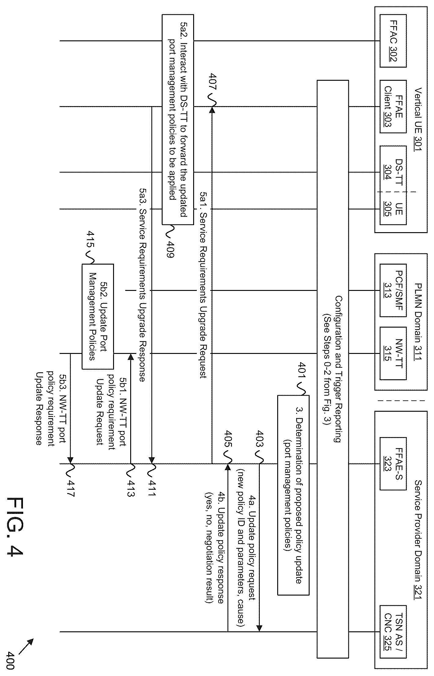Patent US12610271 Figure 4 – Policy modification in a TSN system