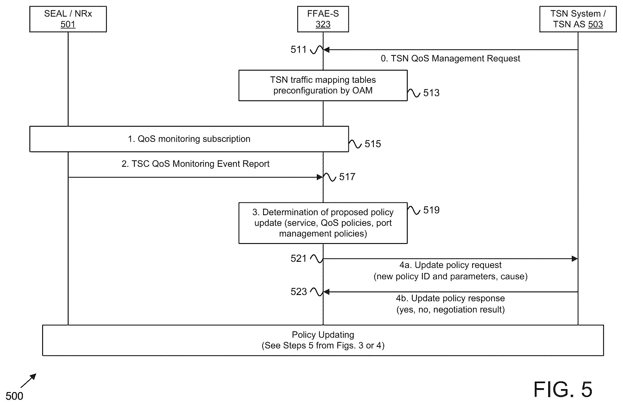 Patent US12610271 Figure 5 – Policy modification in a TSN system
