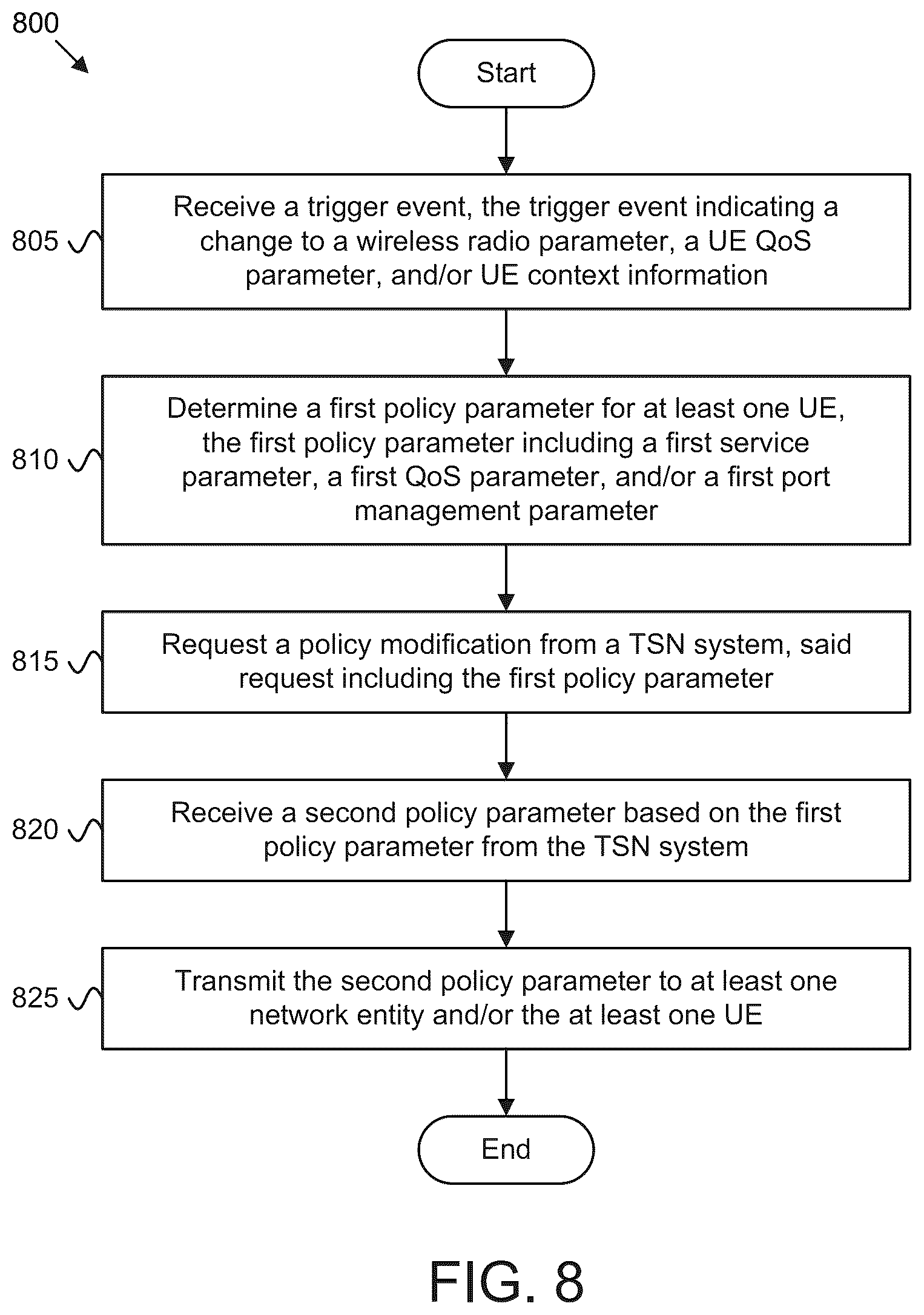 Patent US12610271 Figure 8 – Policy modification in a TSN system