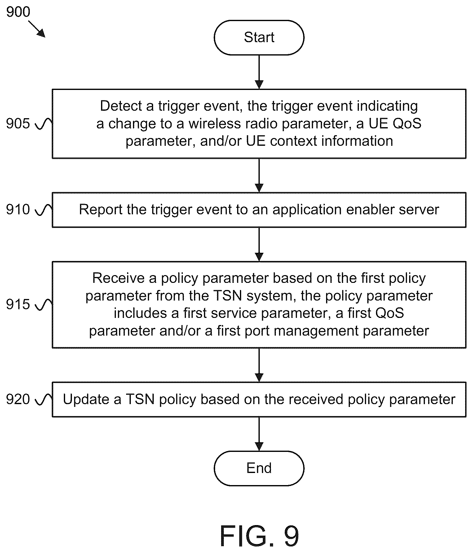 Patent US12610271 Figure 9 – Policy modification in a TSN system