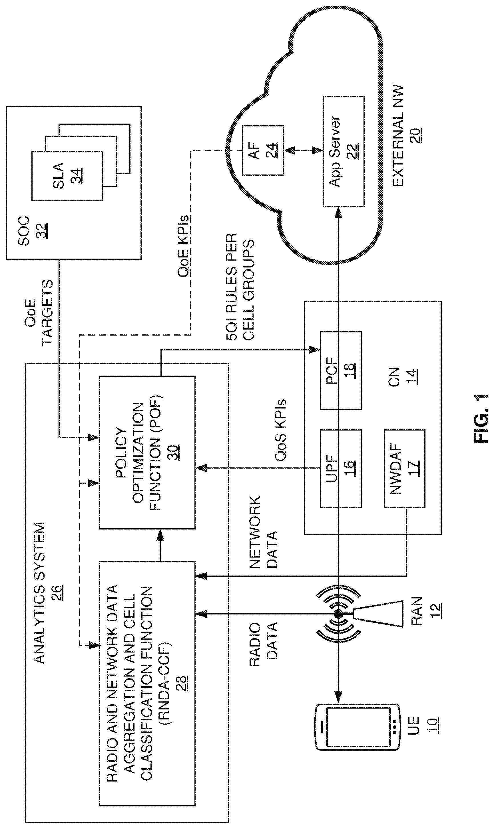 Patent US12610274 — Network cell classification for QoS policy optimization — Figure 1