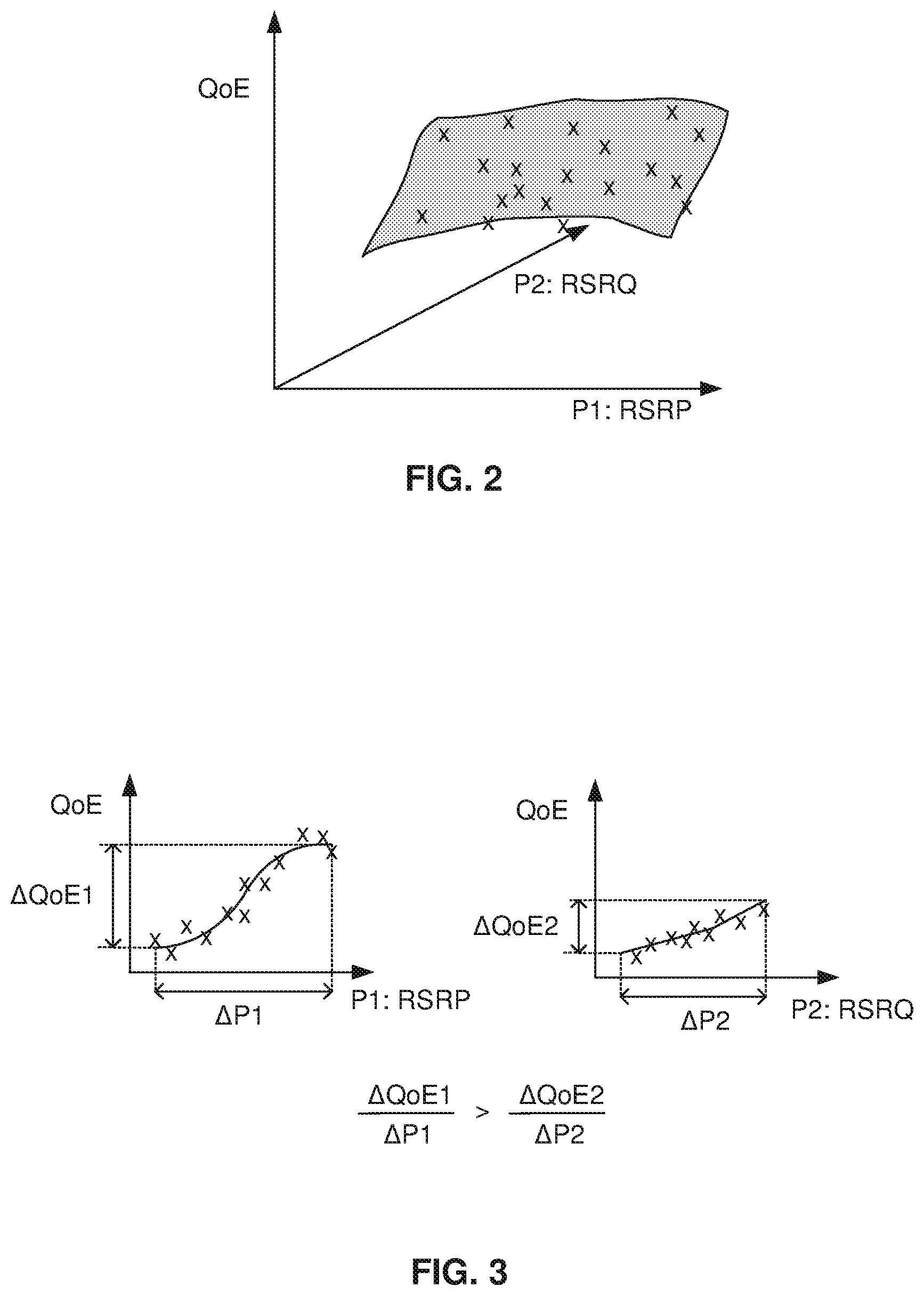 Patent US12610274 Figure 2 – Network cell classification for QoS policy optimization
