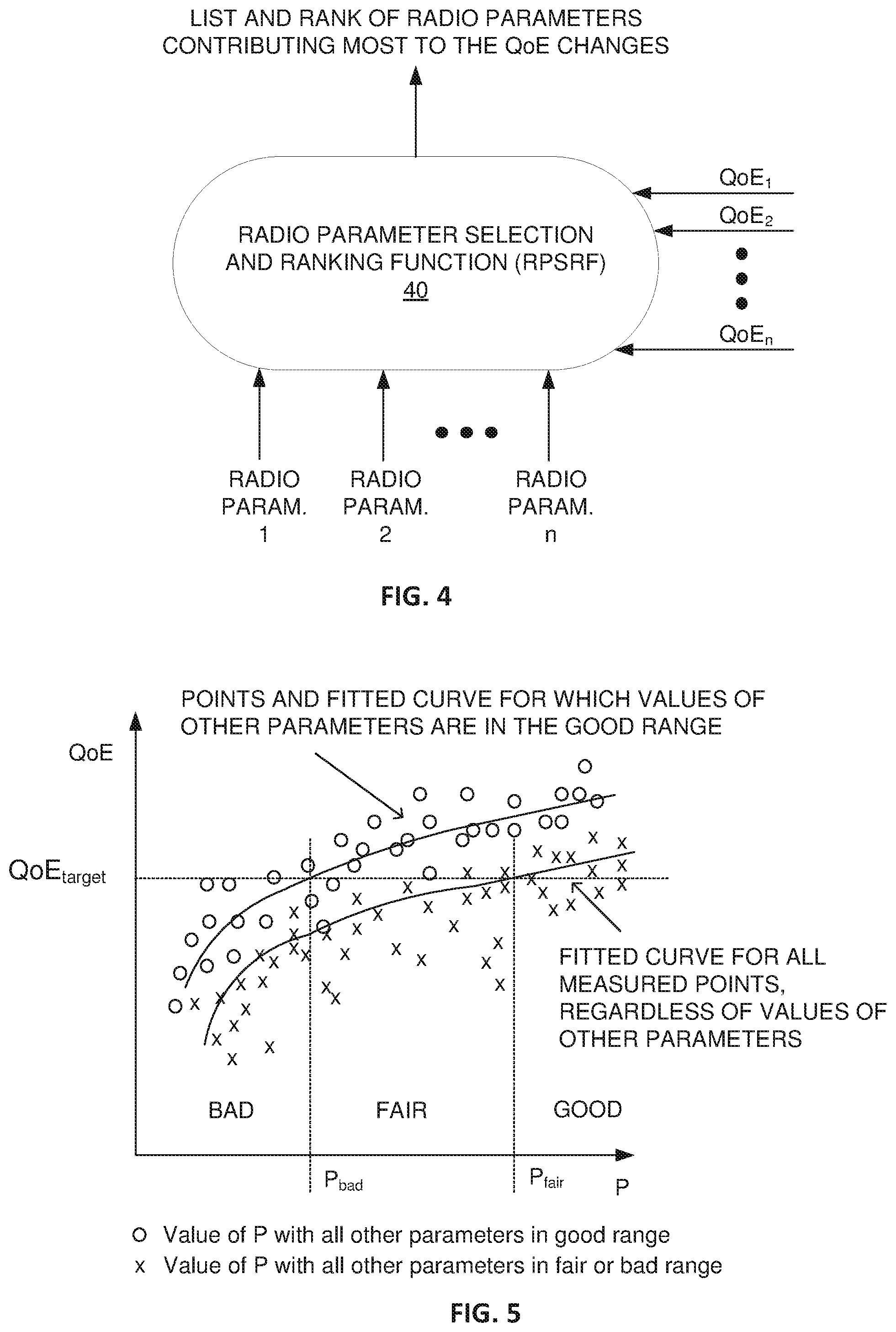 Patent US12610274 Figure 3 – Network cell classification for QoS policy optimization