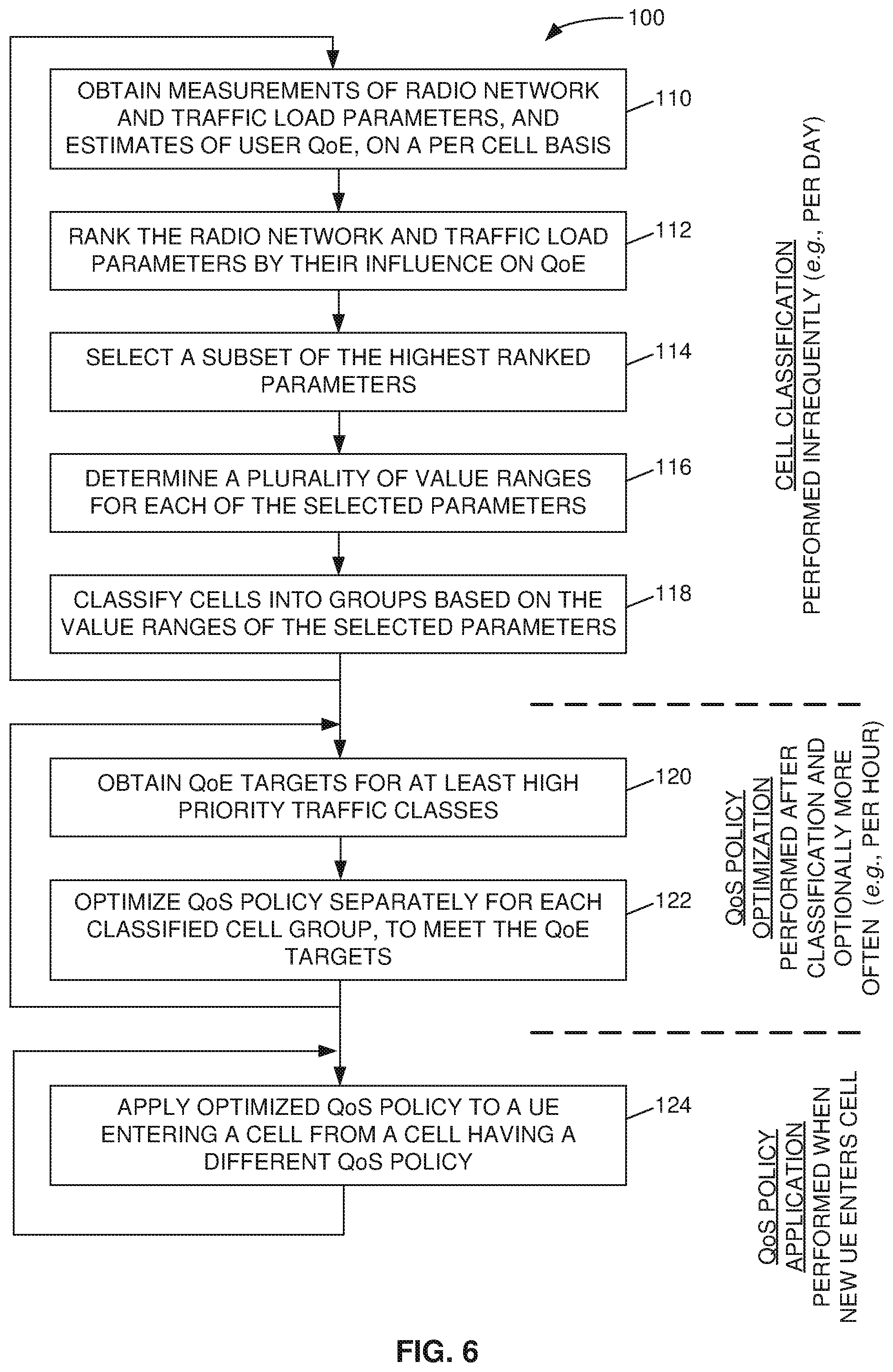 Patent US12610274 Figure 4 – Network cell classification for QoS policy optimization