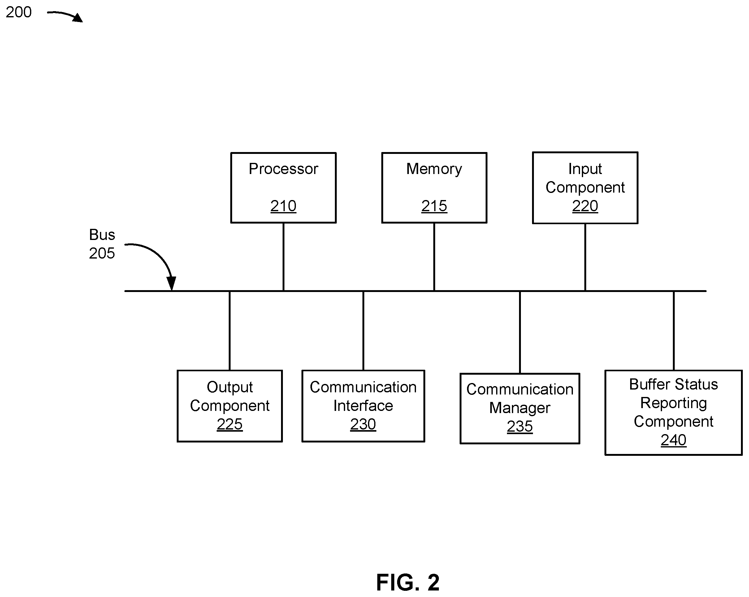 Patent US12610275 Figure 2 – Sidelink buffer status reporting for multi-hop sidelink networks