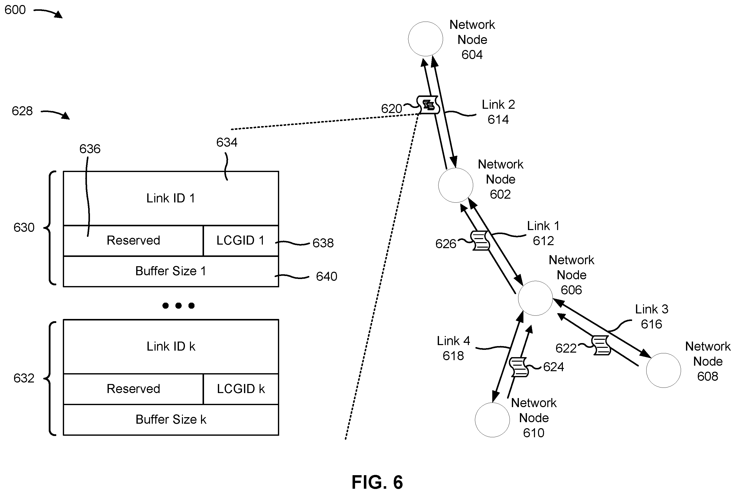 Patent US12610275 Figure 6 – Sidelink buffer status reporting for multi-hop sidelink networks