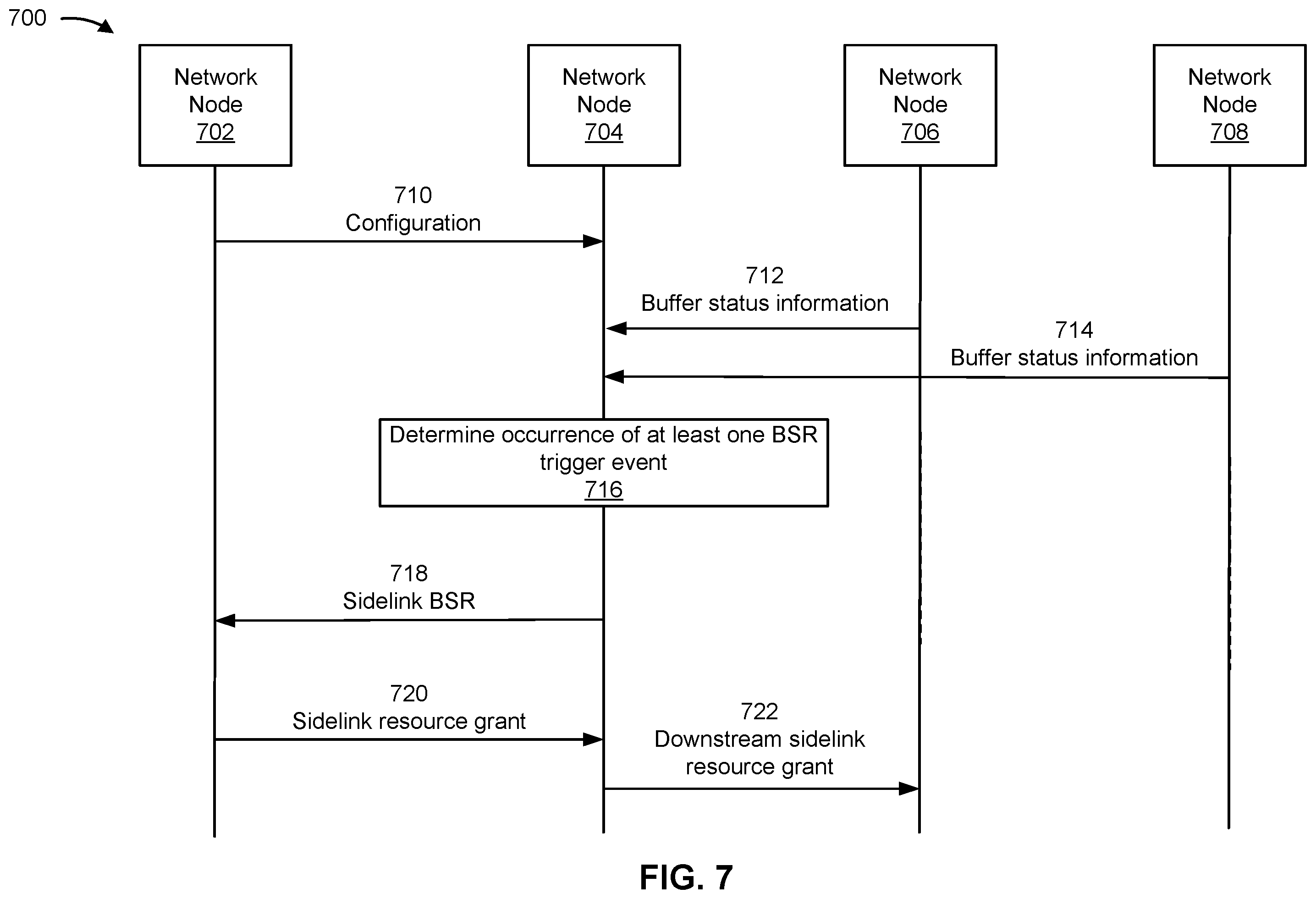 Patent US12610275 Figure 7 – Sidelink buffer status reporting for multi-hop sidelink networks