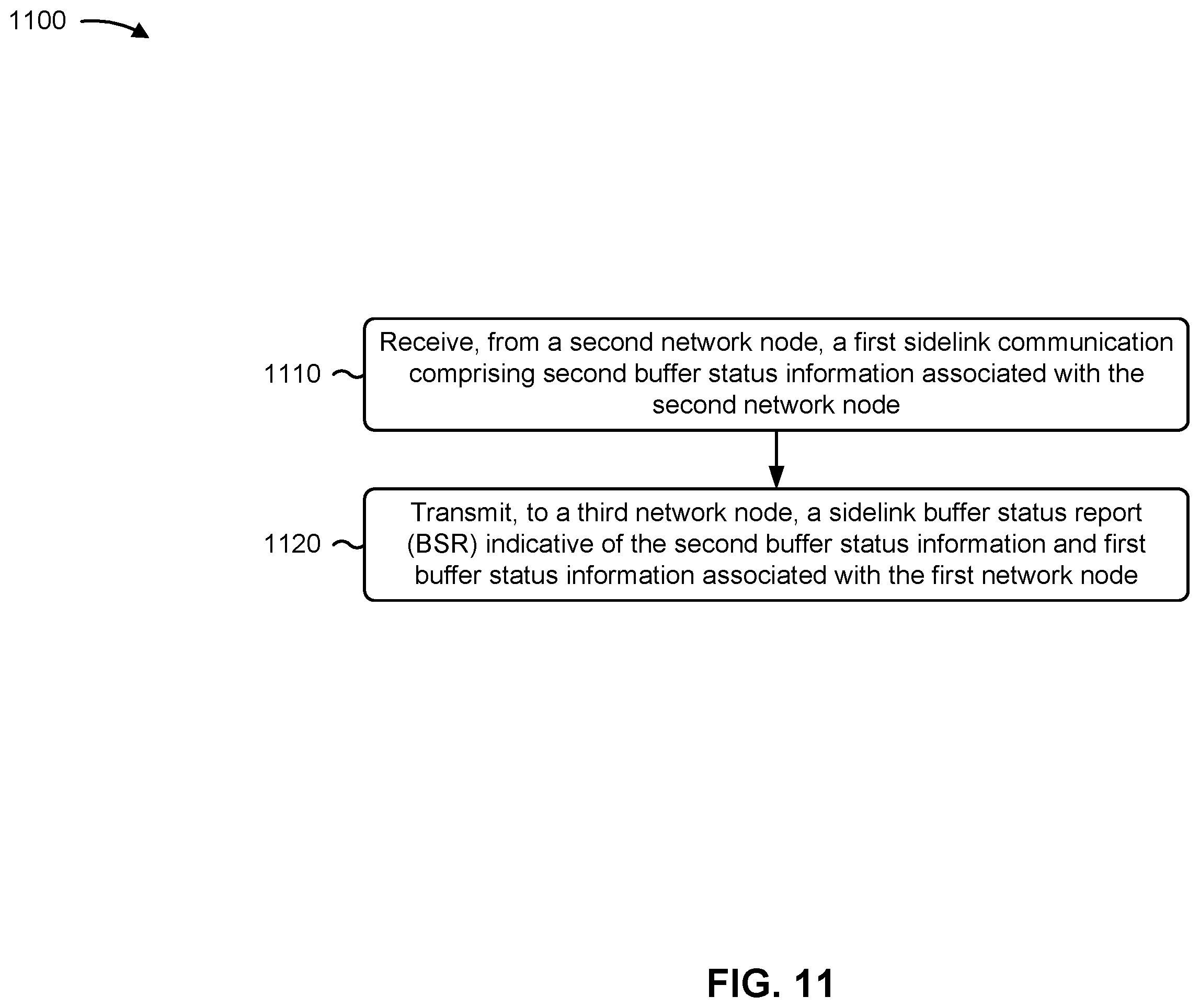 Patent US12610275 Figure 11 – Sidelink buffer status reporting for multi-hop sidelink networks