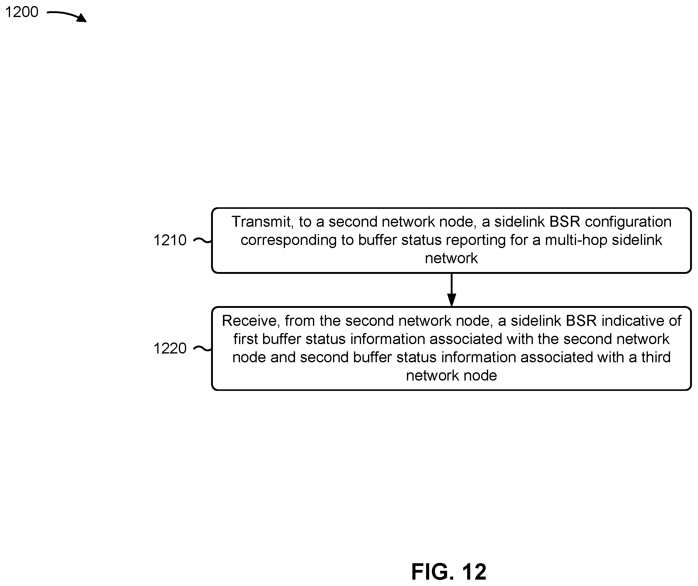 Patent US12610275 Figure 12 – Sidelink buffer status reporting for multi-hop sidelink networks