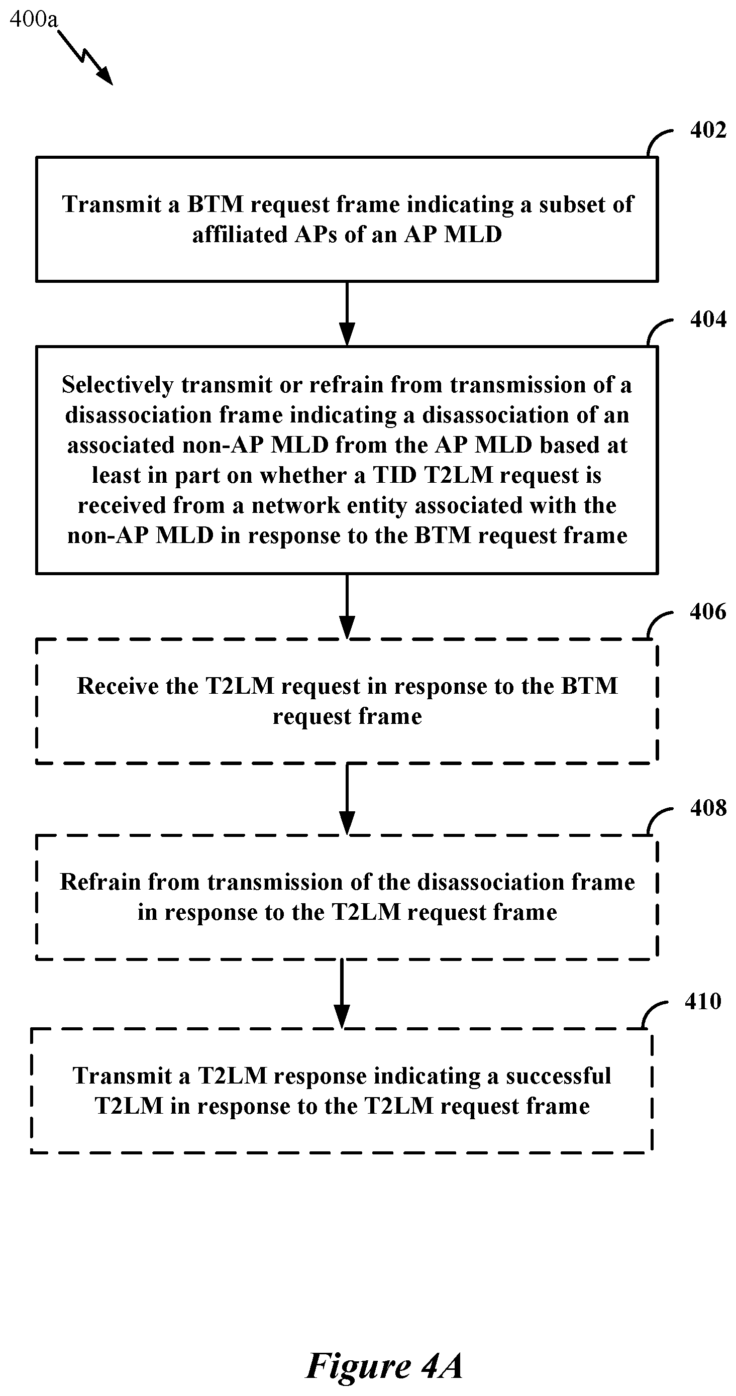 Patent US12610277 Figure 4 – BTM-based load balancing