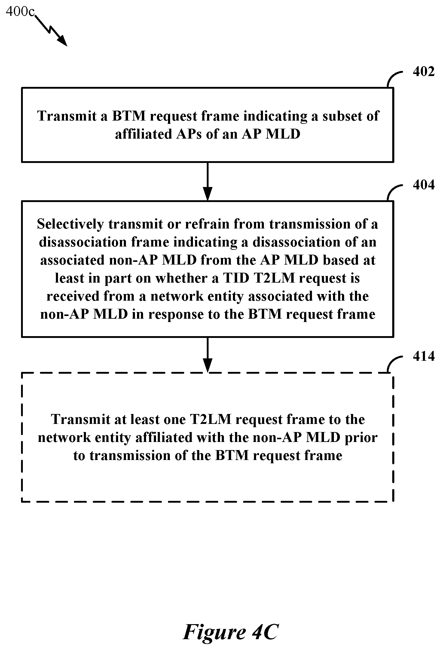 Patent US12610277 Figure 6 – BTM-based load balancing
