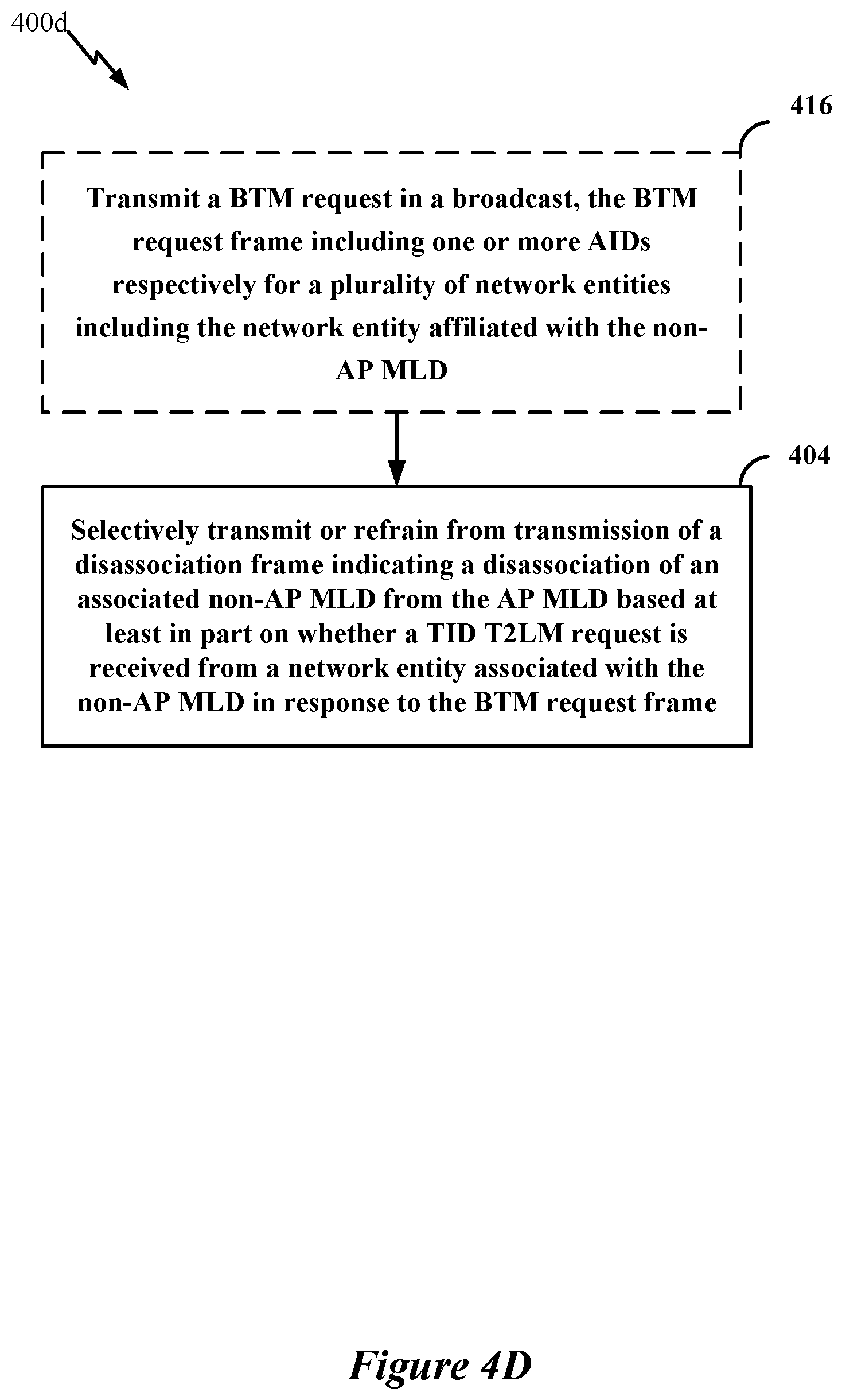 Patent US12610277 Figure 7 – BTM-based load balancing