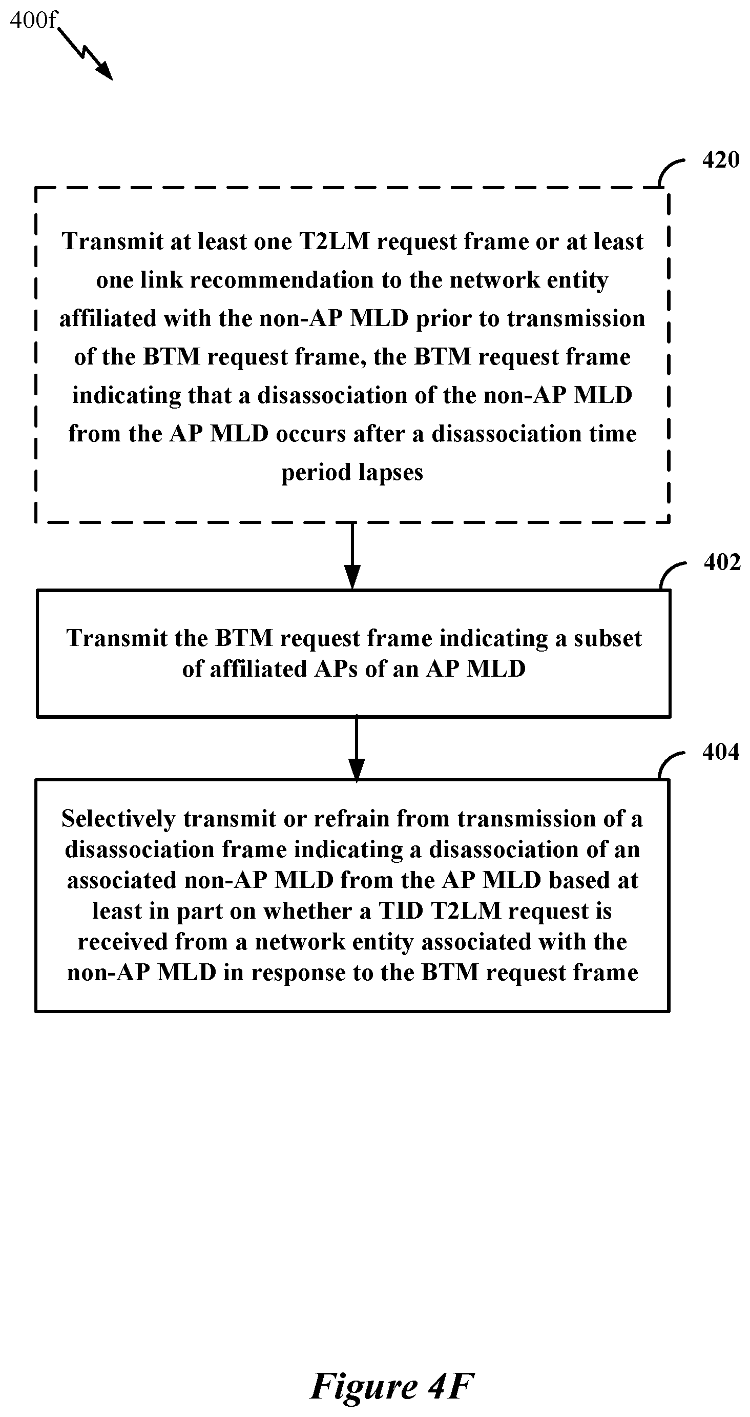 Patent US12610277 Figure 9 – BTM-based load balancing