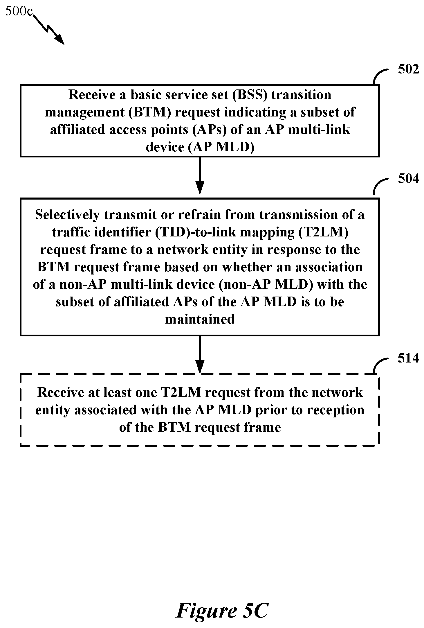 Patent US12610277 Figure 13 – BTM-based load balancing