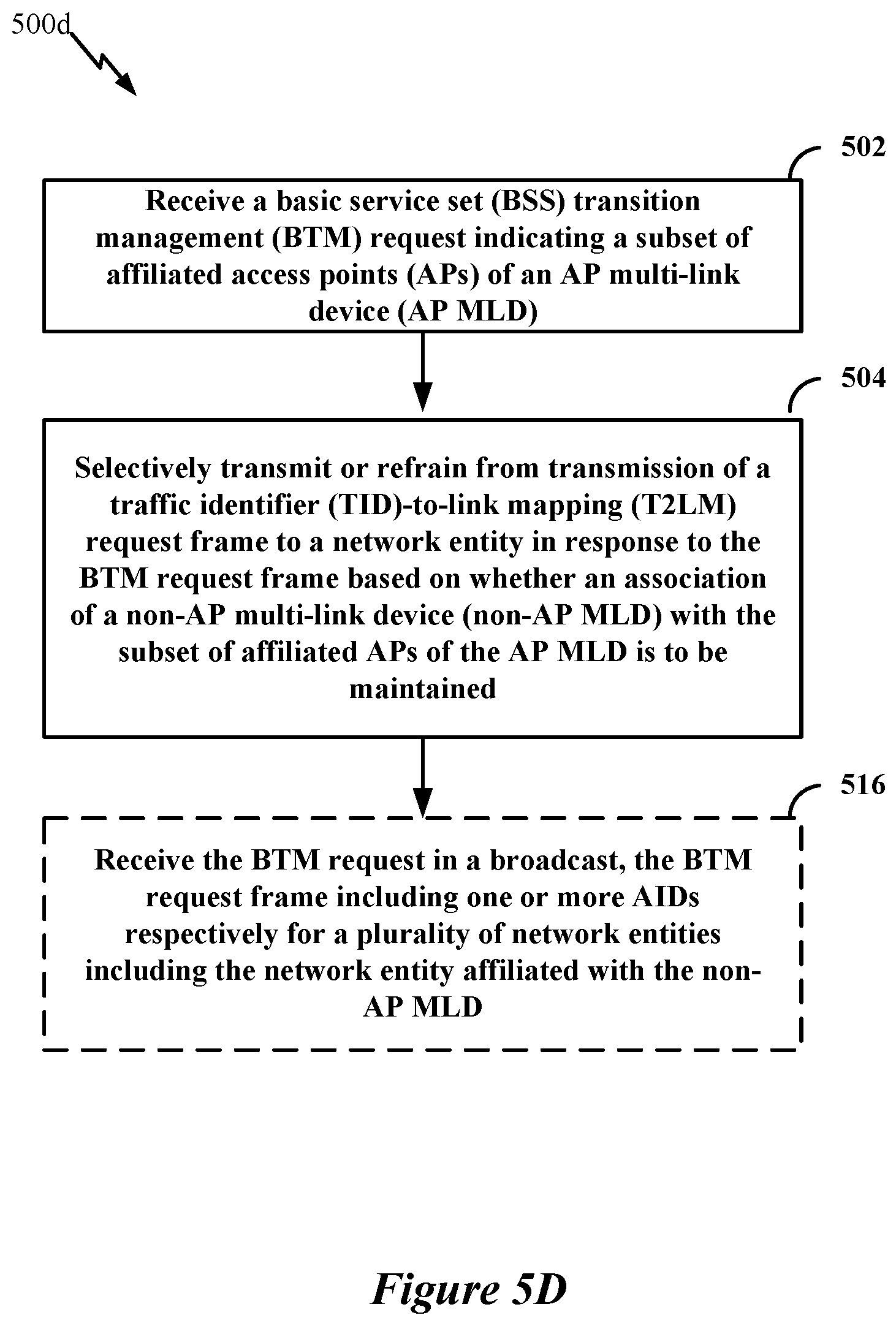 Patent US12610277 Figure 14 – BTM-based load balancing
