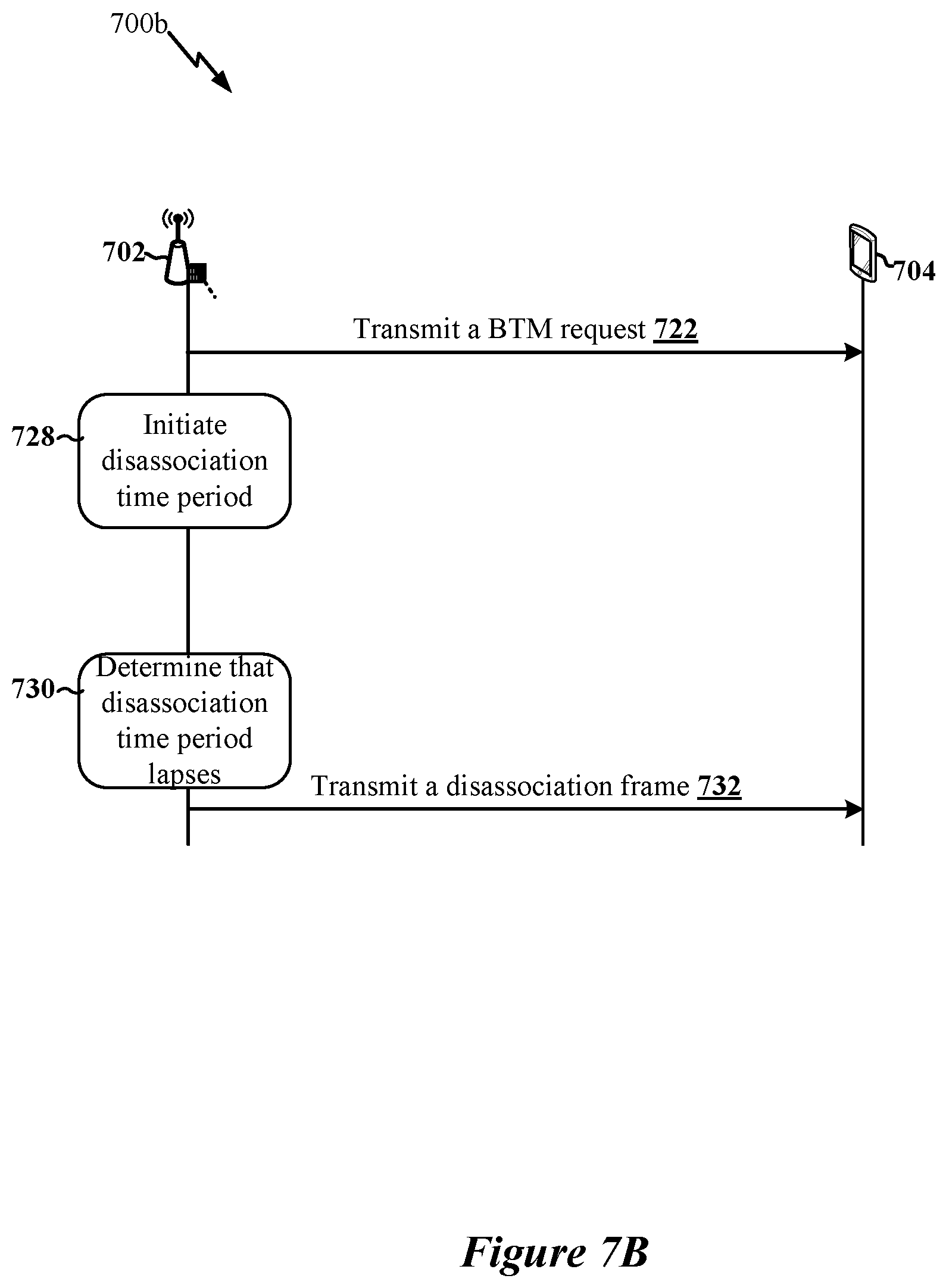 Patent US12610277 Figure 19 – BTM-based load balancing