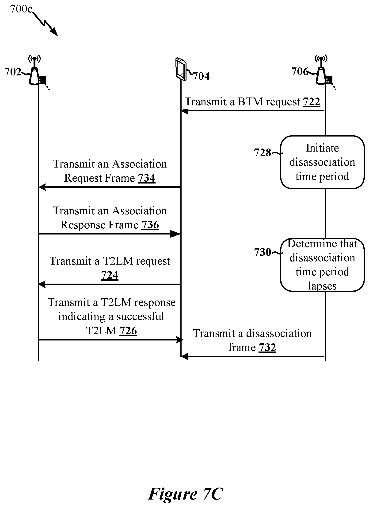 Patent US12610277 Figure 20 – BTM-based load balancing