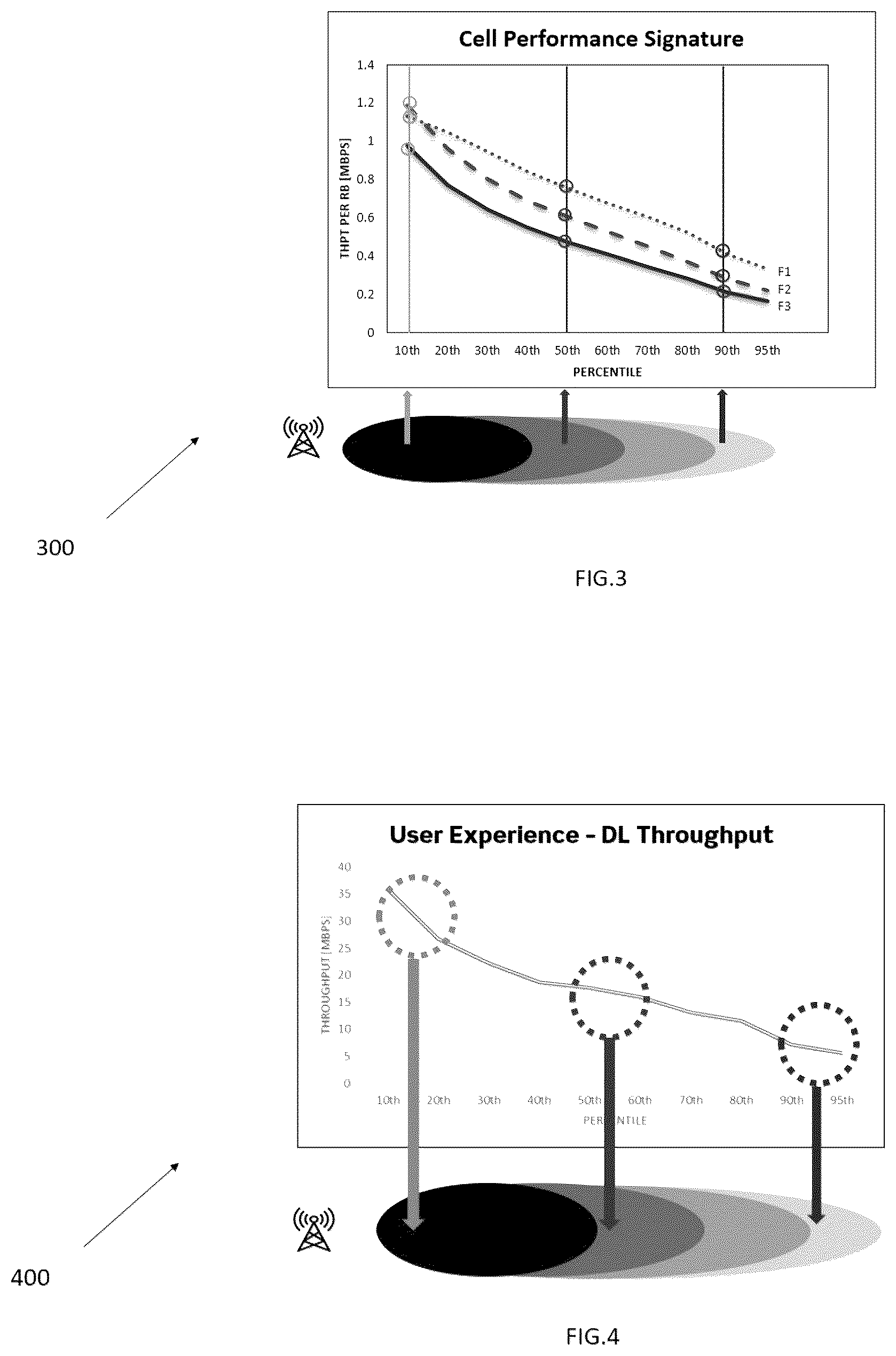 Patent US12610279 Figure 2 – System and method for determining user throughput in a cellular network